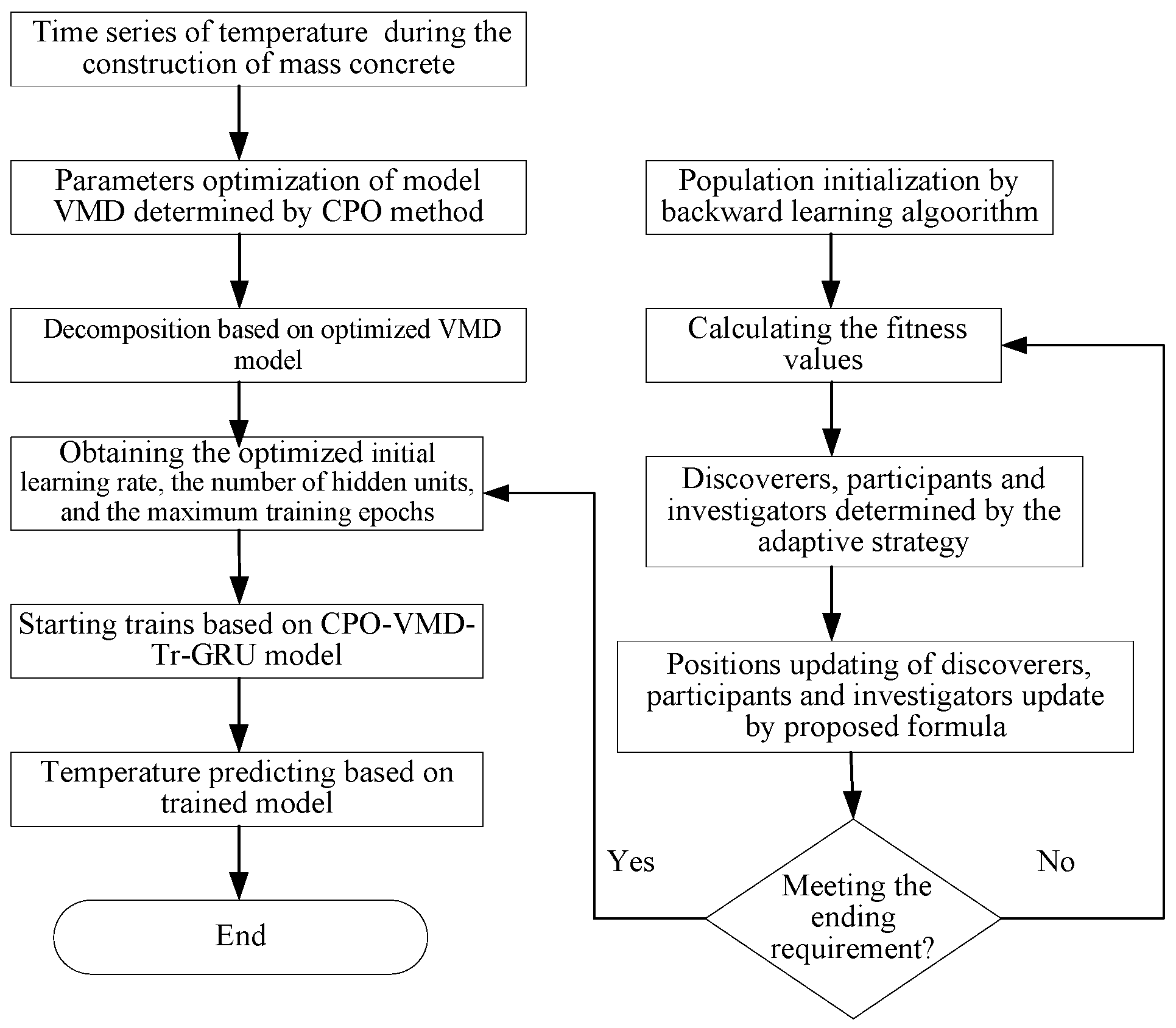 Preprints 173355 g002