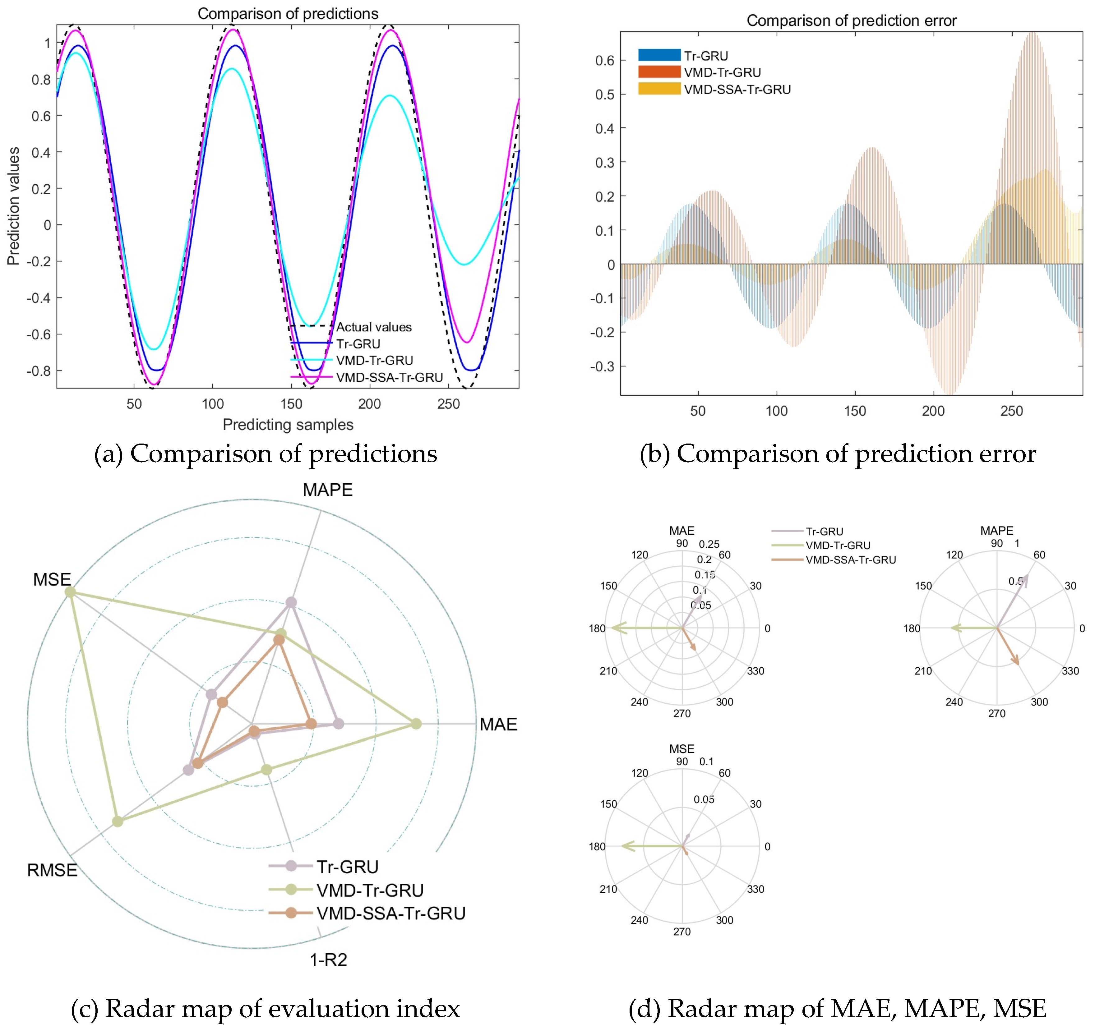 Preprints 173355 g004