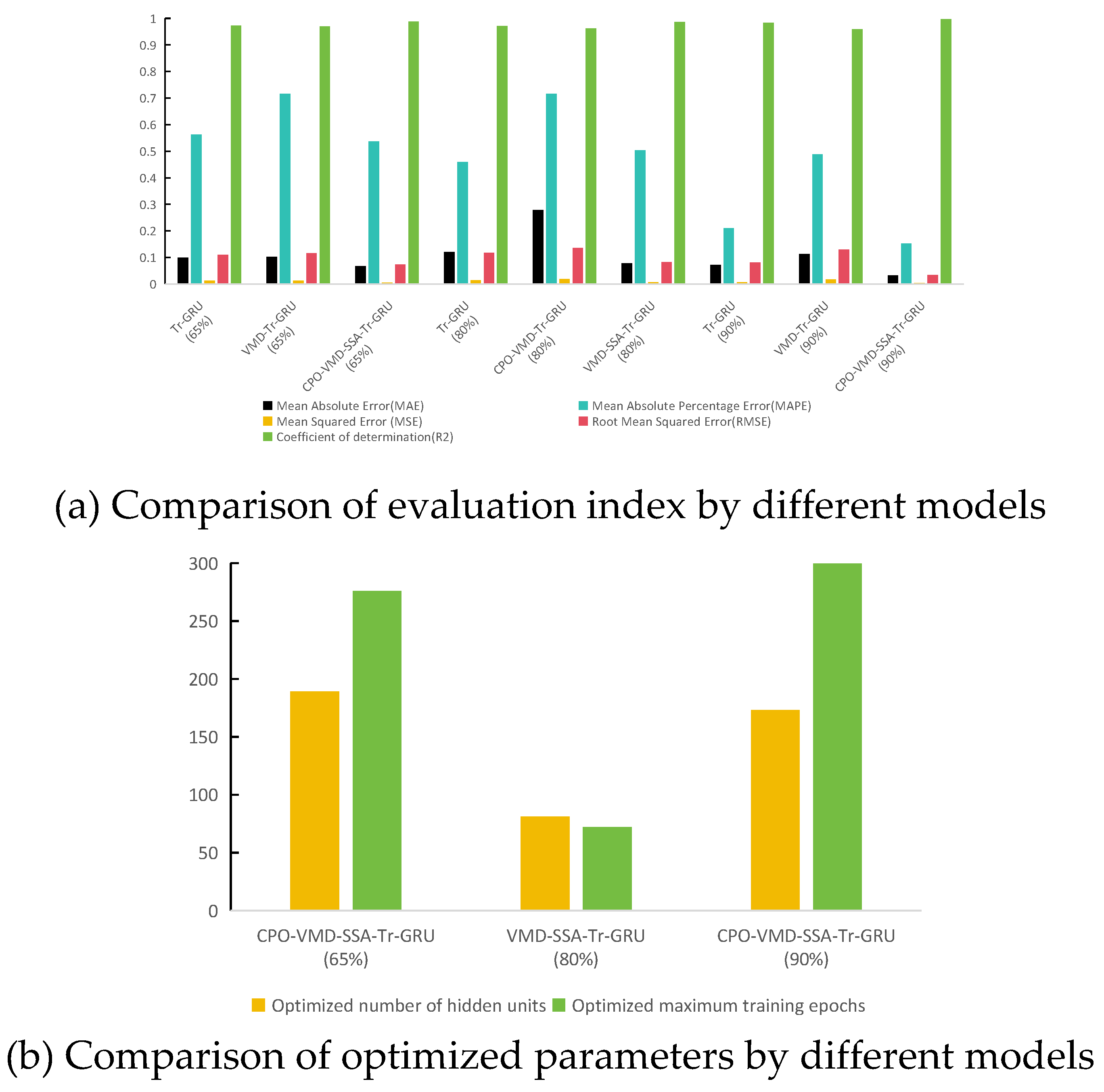 Preprints 173355 g005