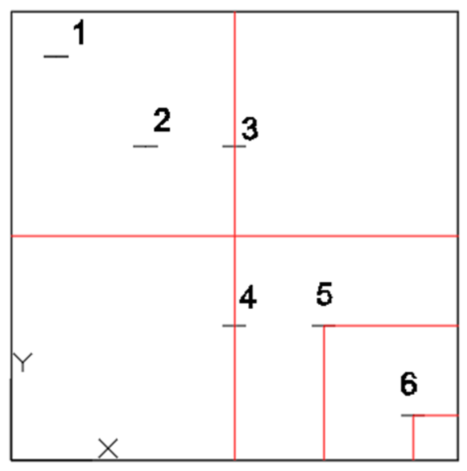 Preprints 173355 g008