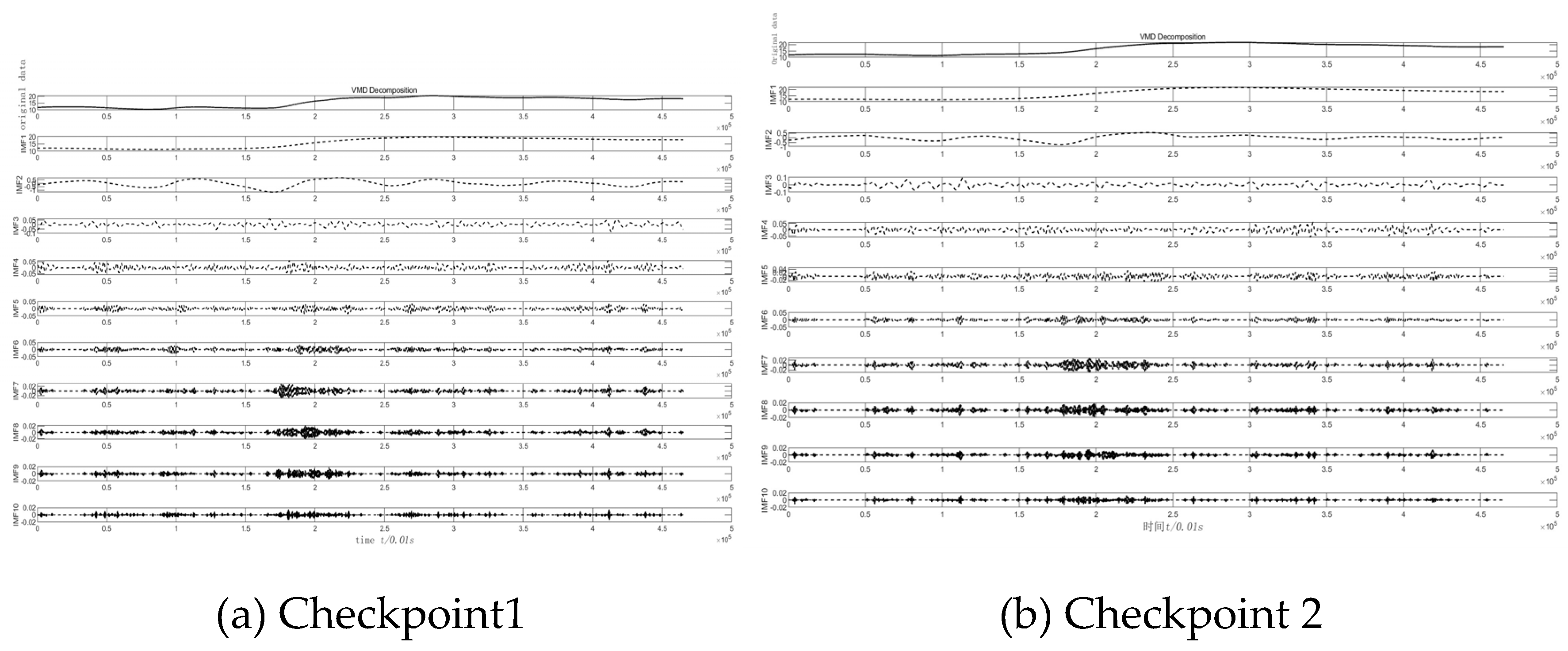 Preprints 173355 g009