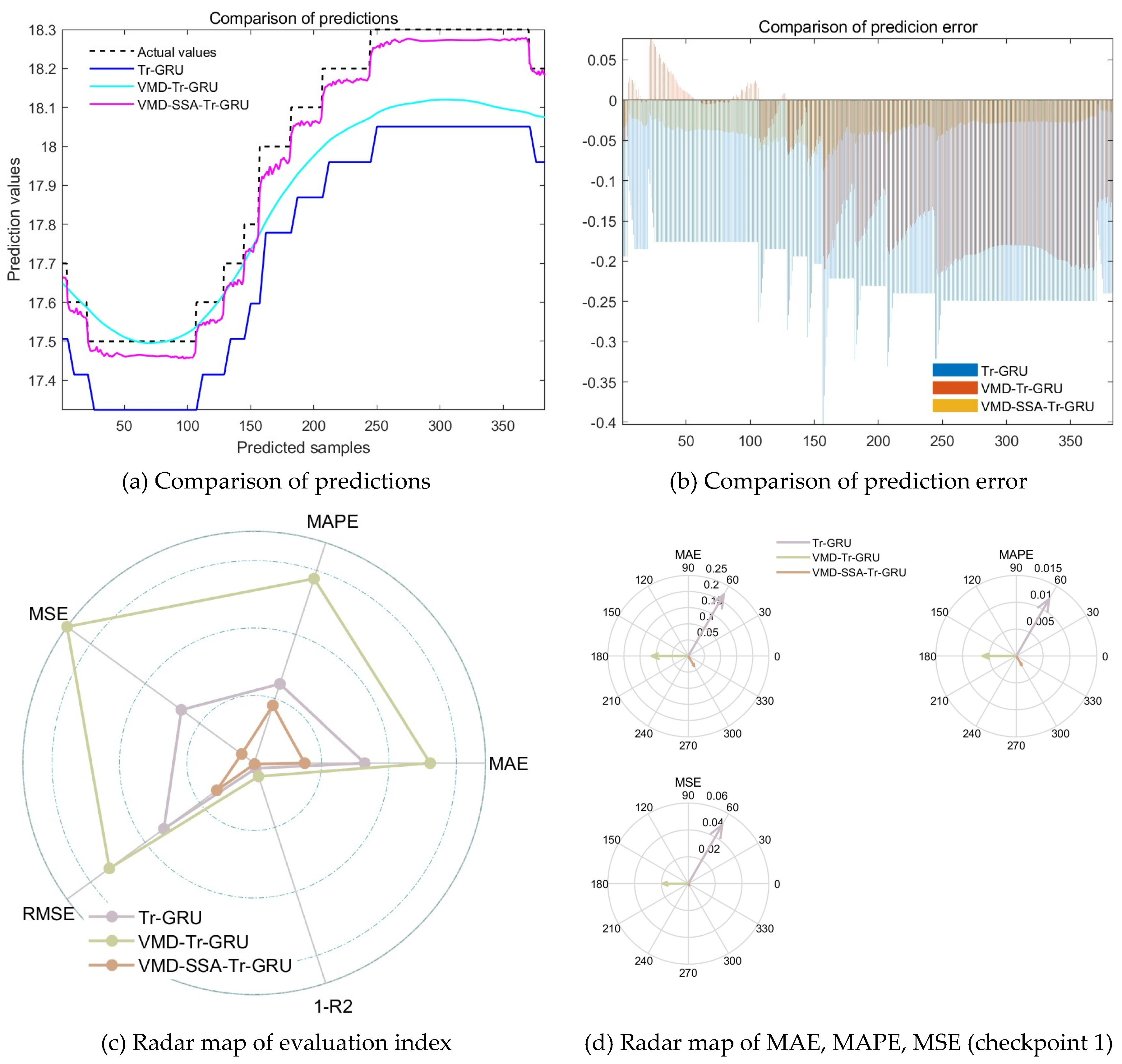 Preprints 173355 g010