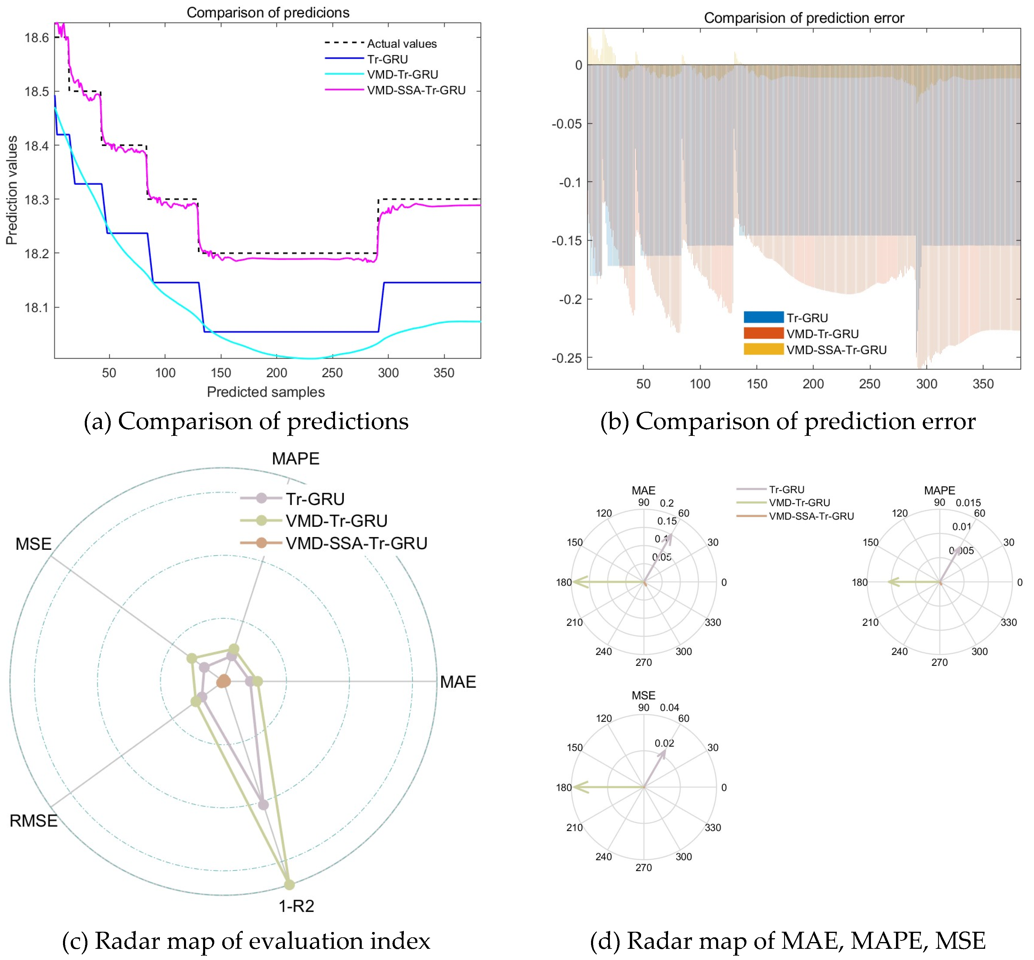 Preprints 173355 g011