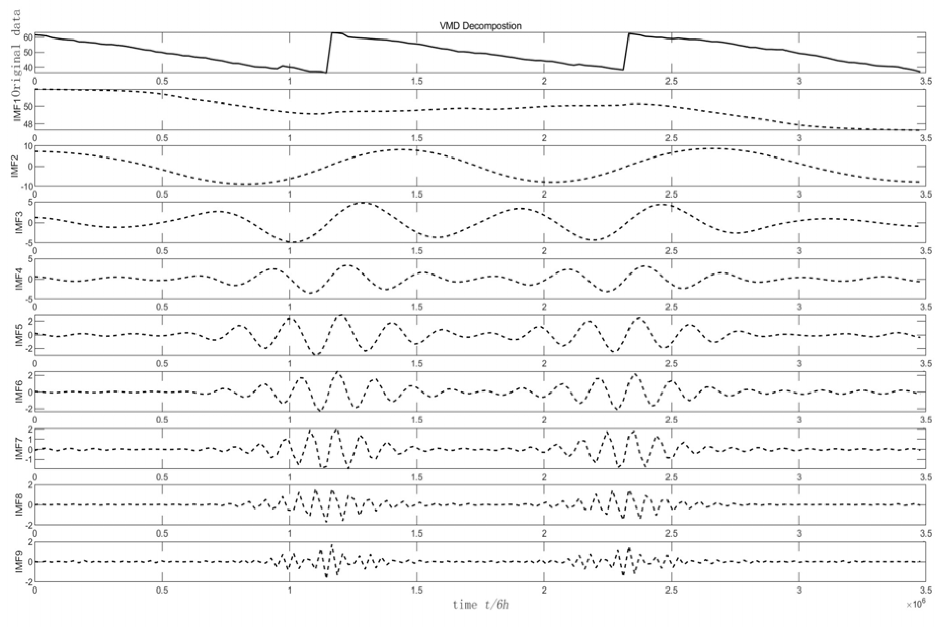 Preprints 173355 g013