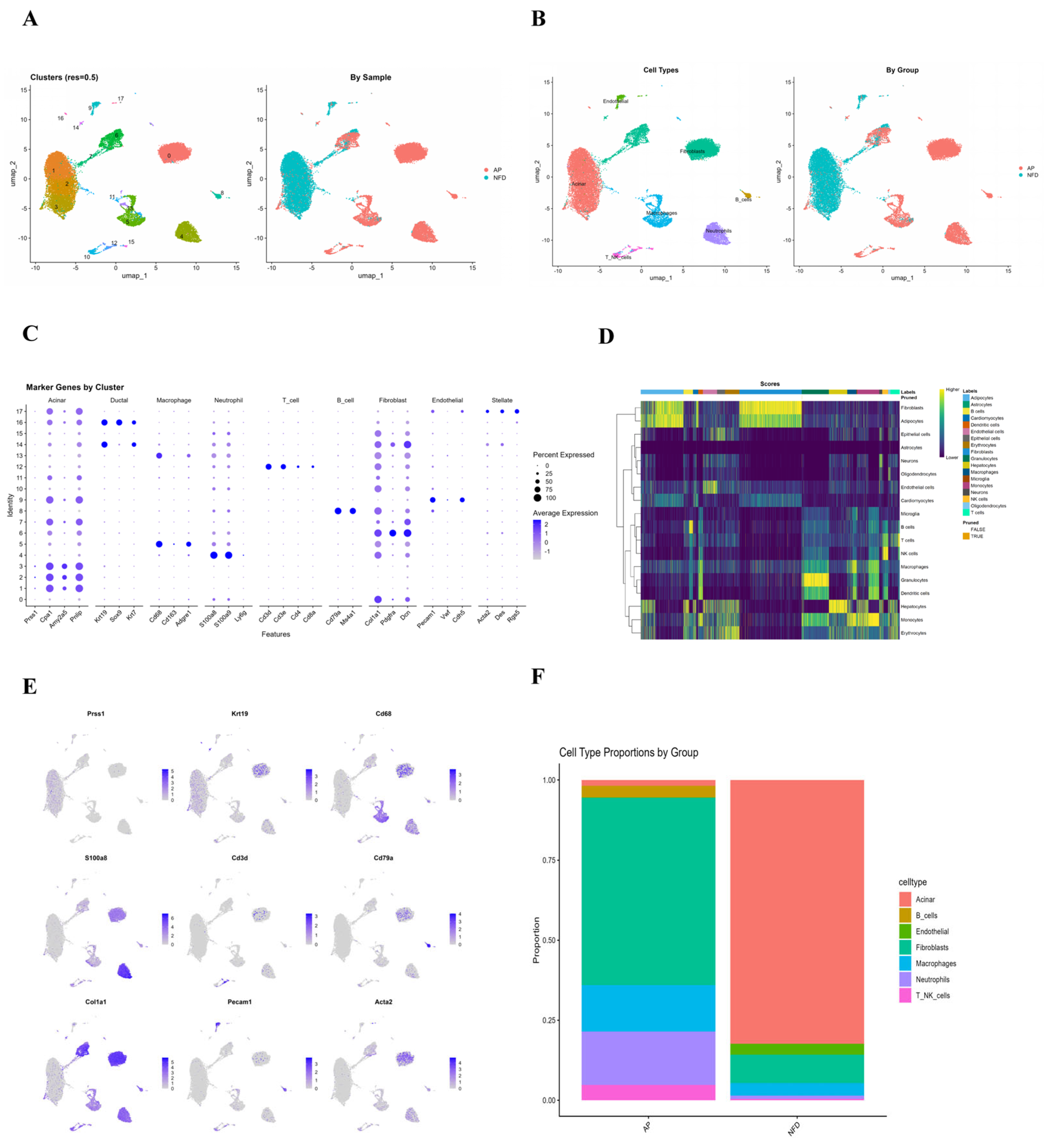 Preprints 232623 g001 Preprints 232623 g001