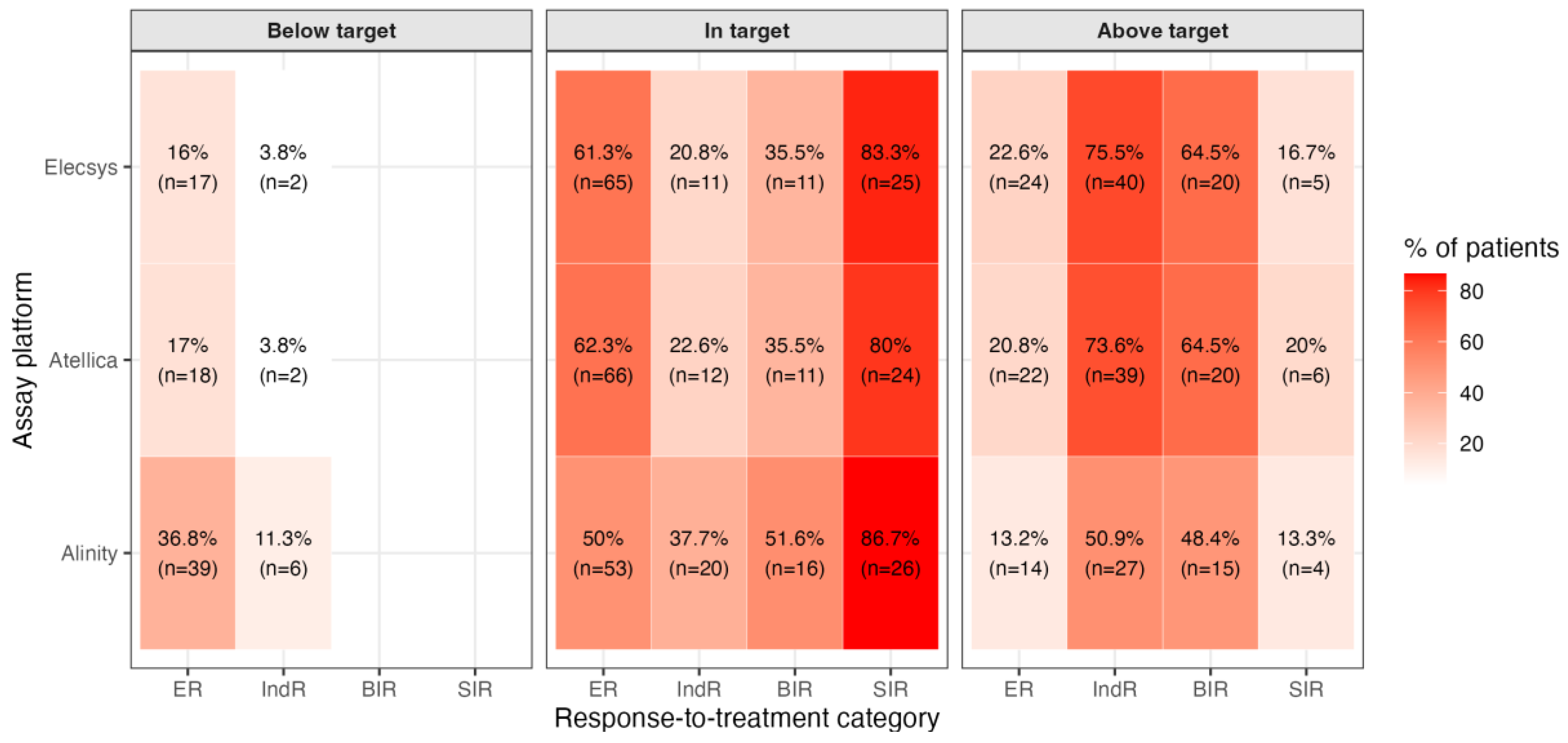 Preprints 183495 g002a