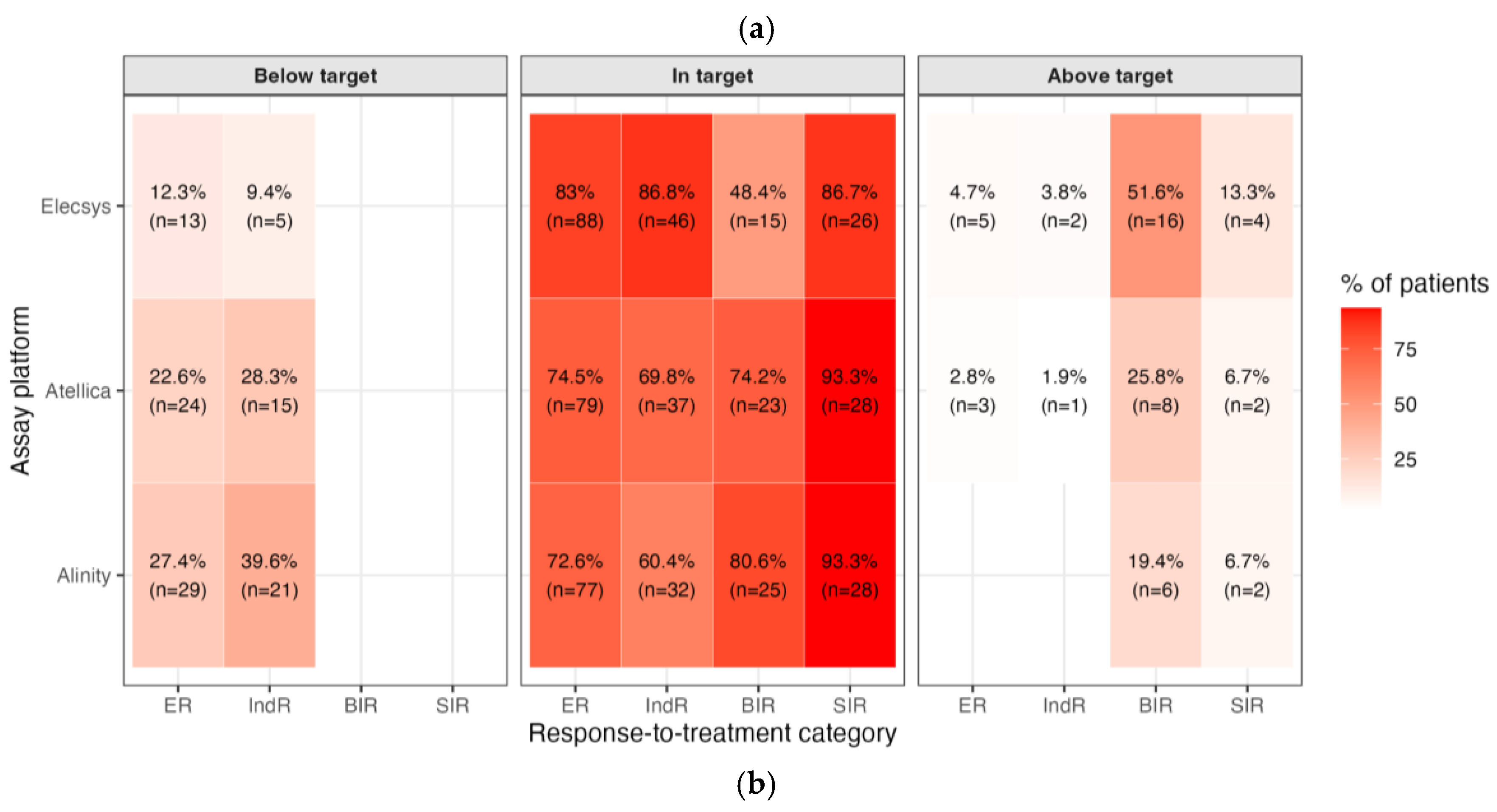Preprints 183495 g002b