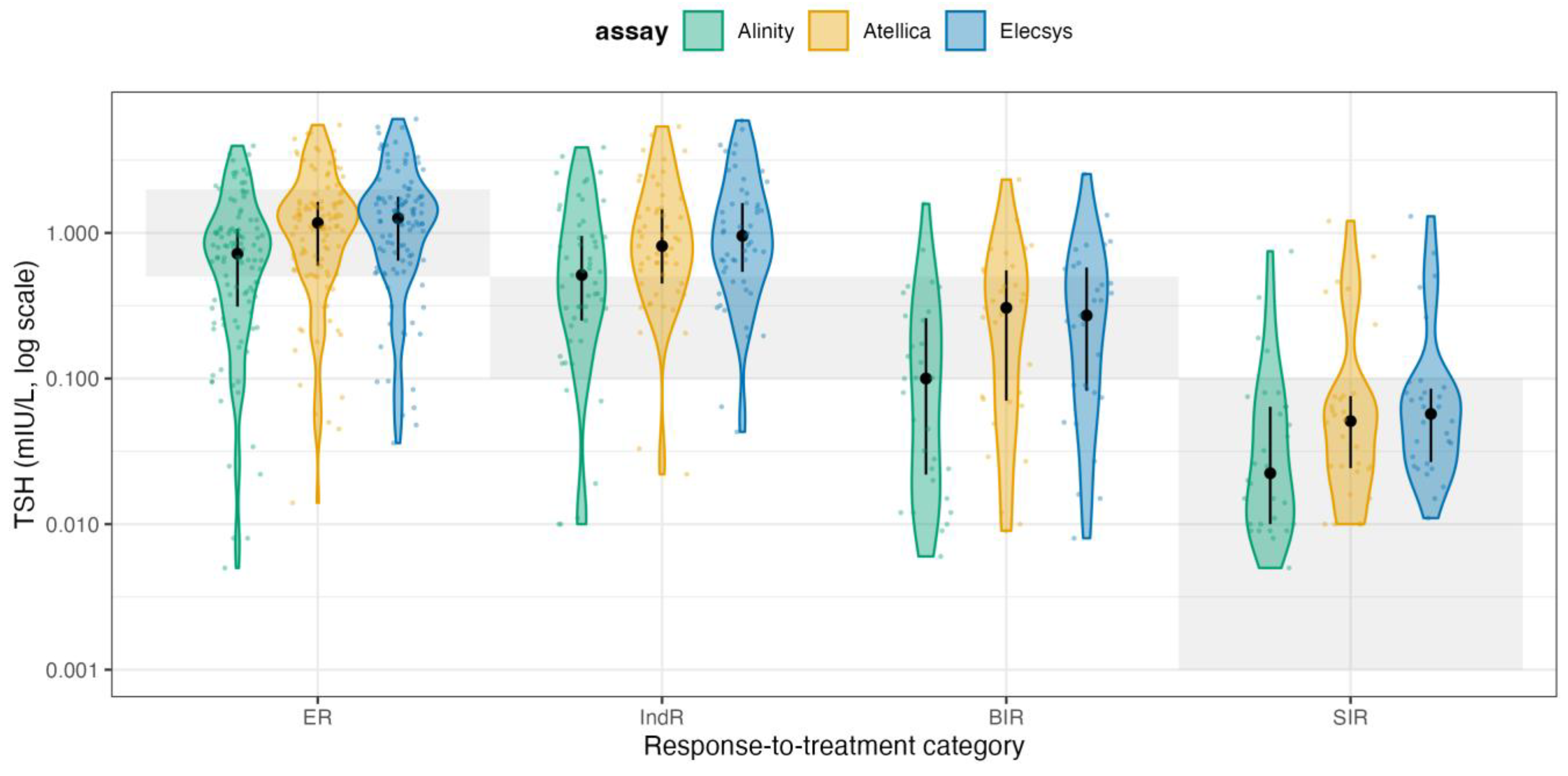 Preprints 183495 g003