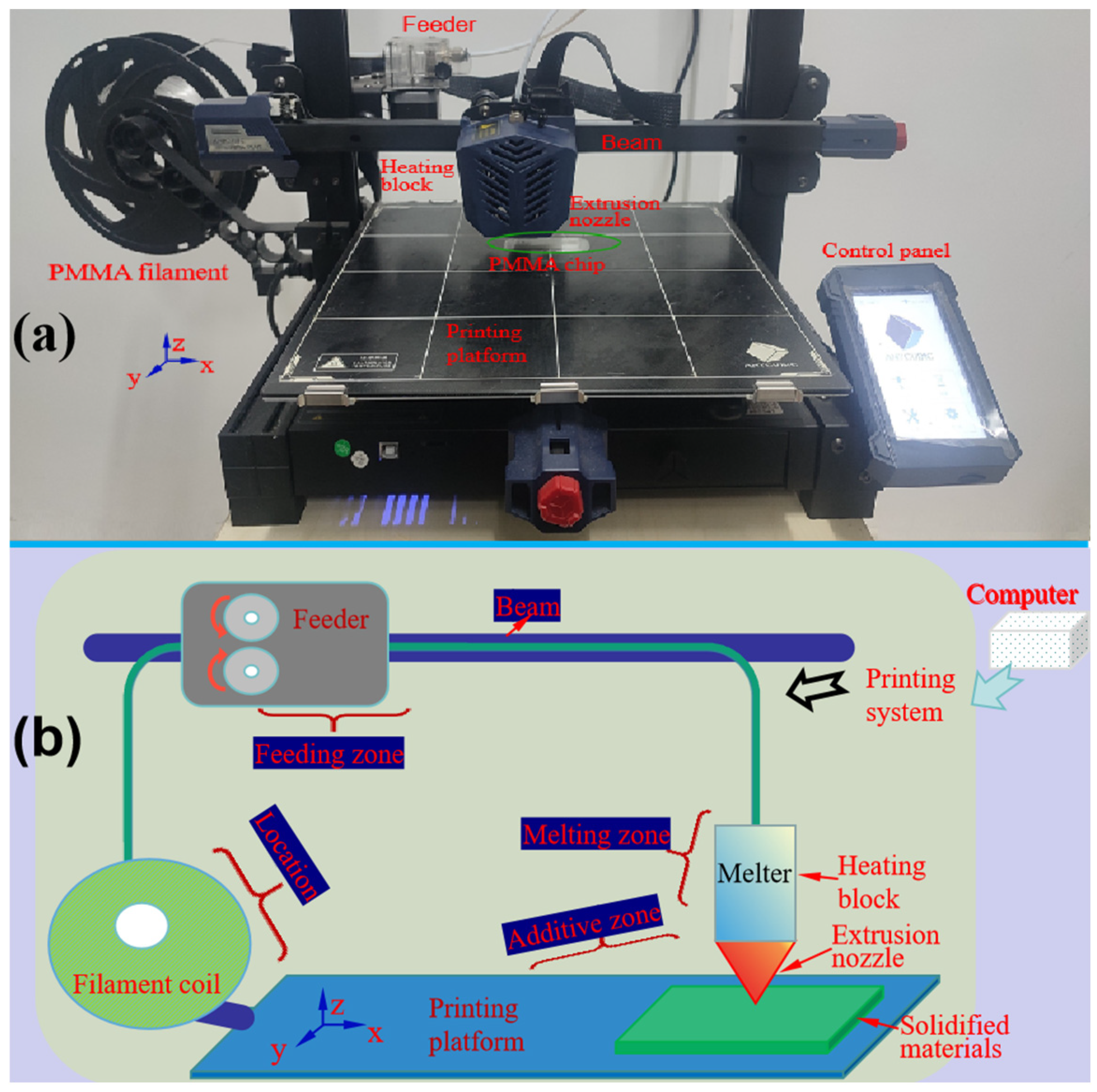 Preprints 148842 g001
