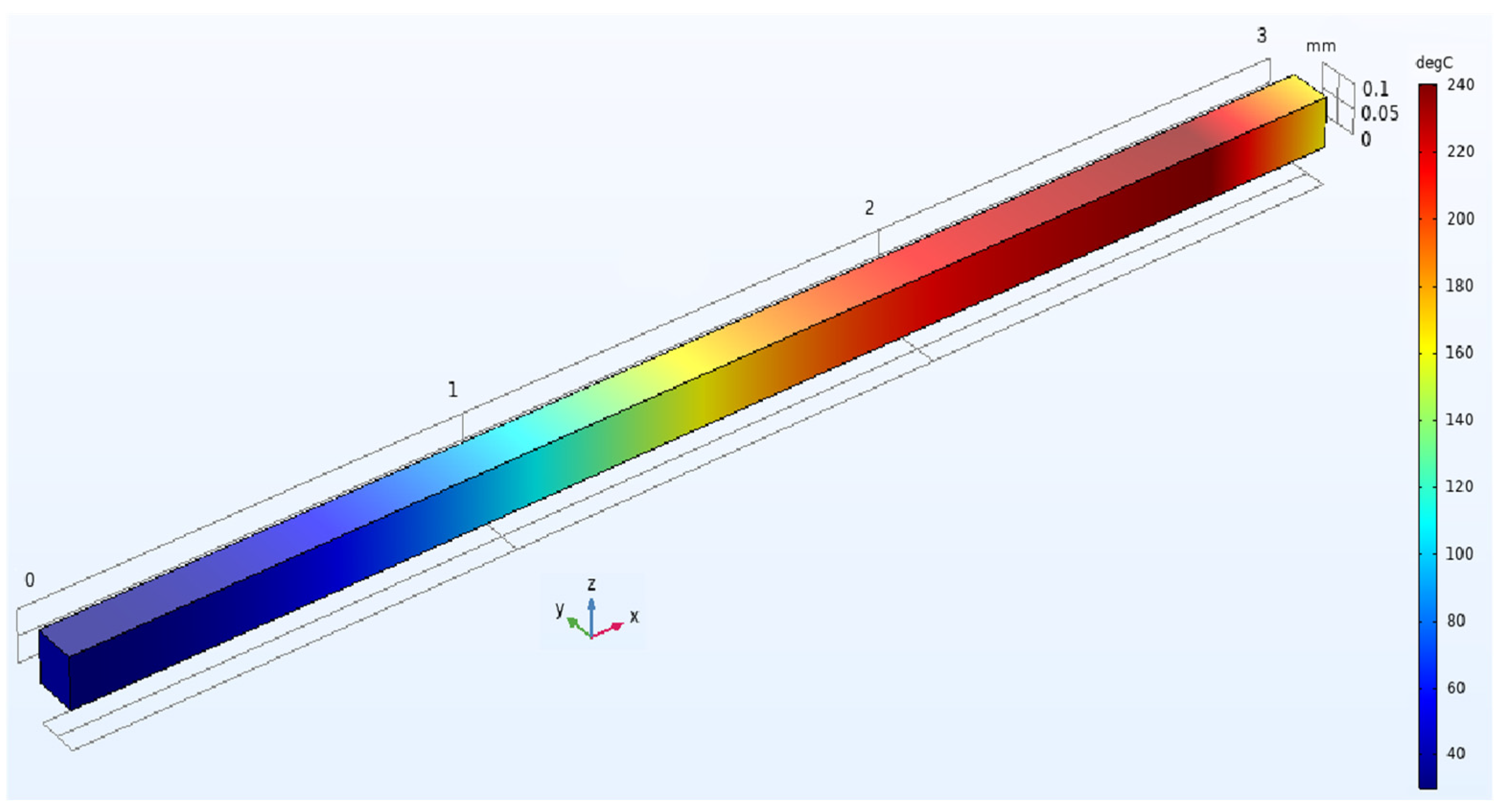 Preprints 148842 g002