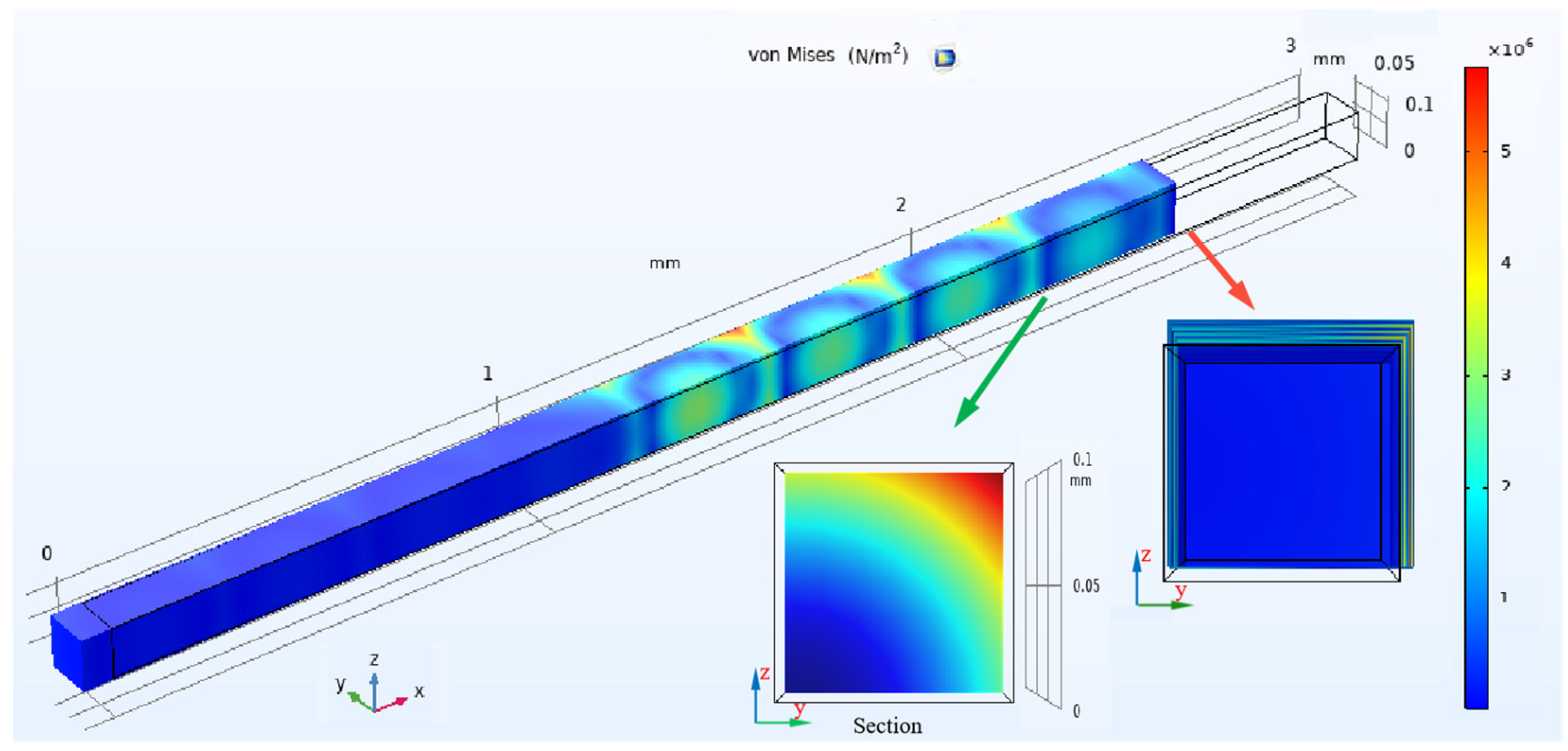 Preprints 148842 g003