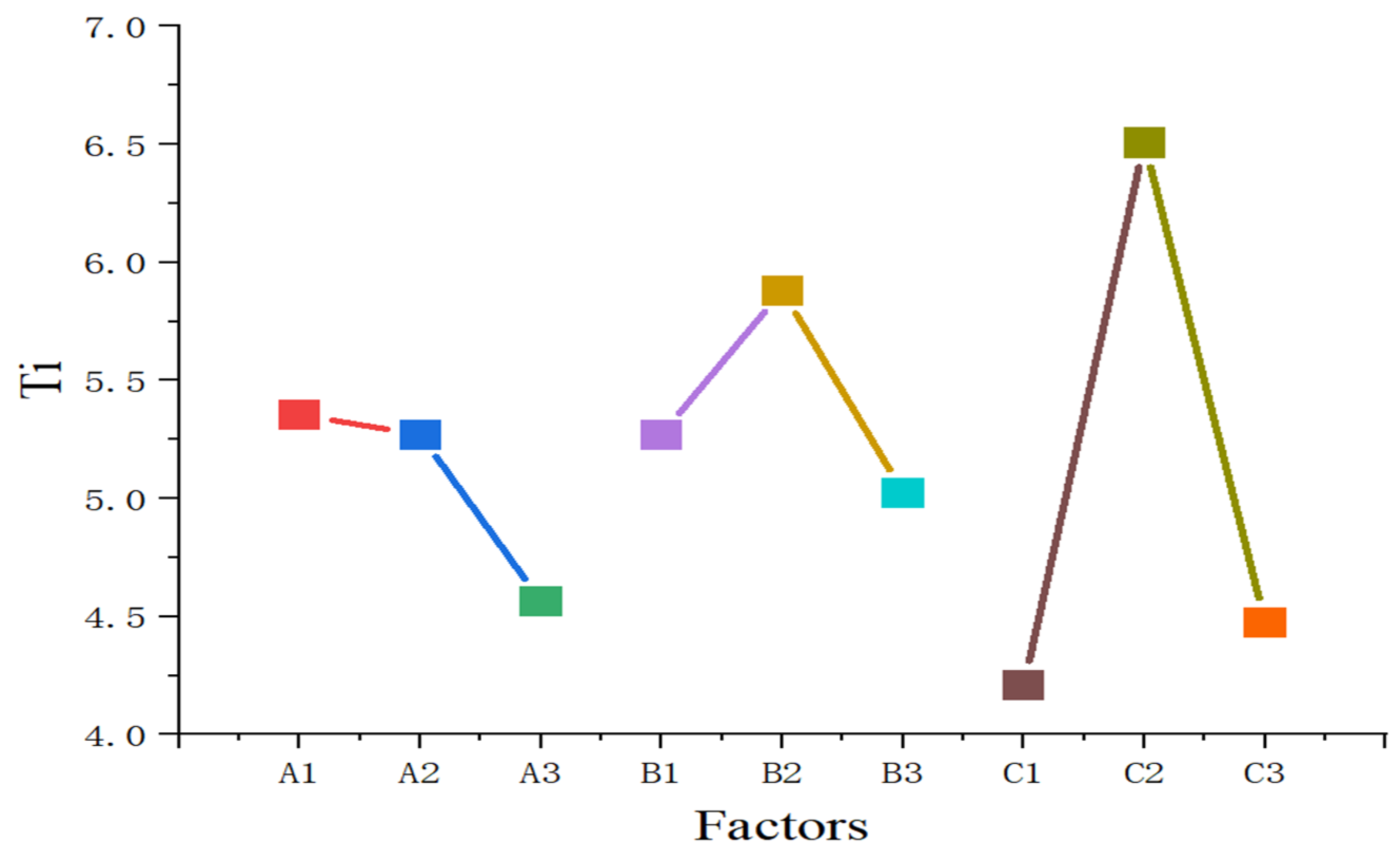 Preprints 148842 g008