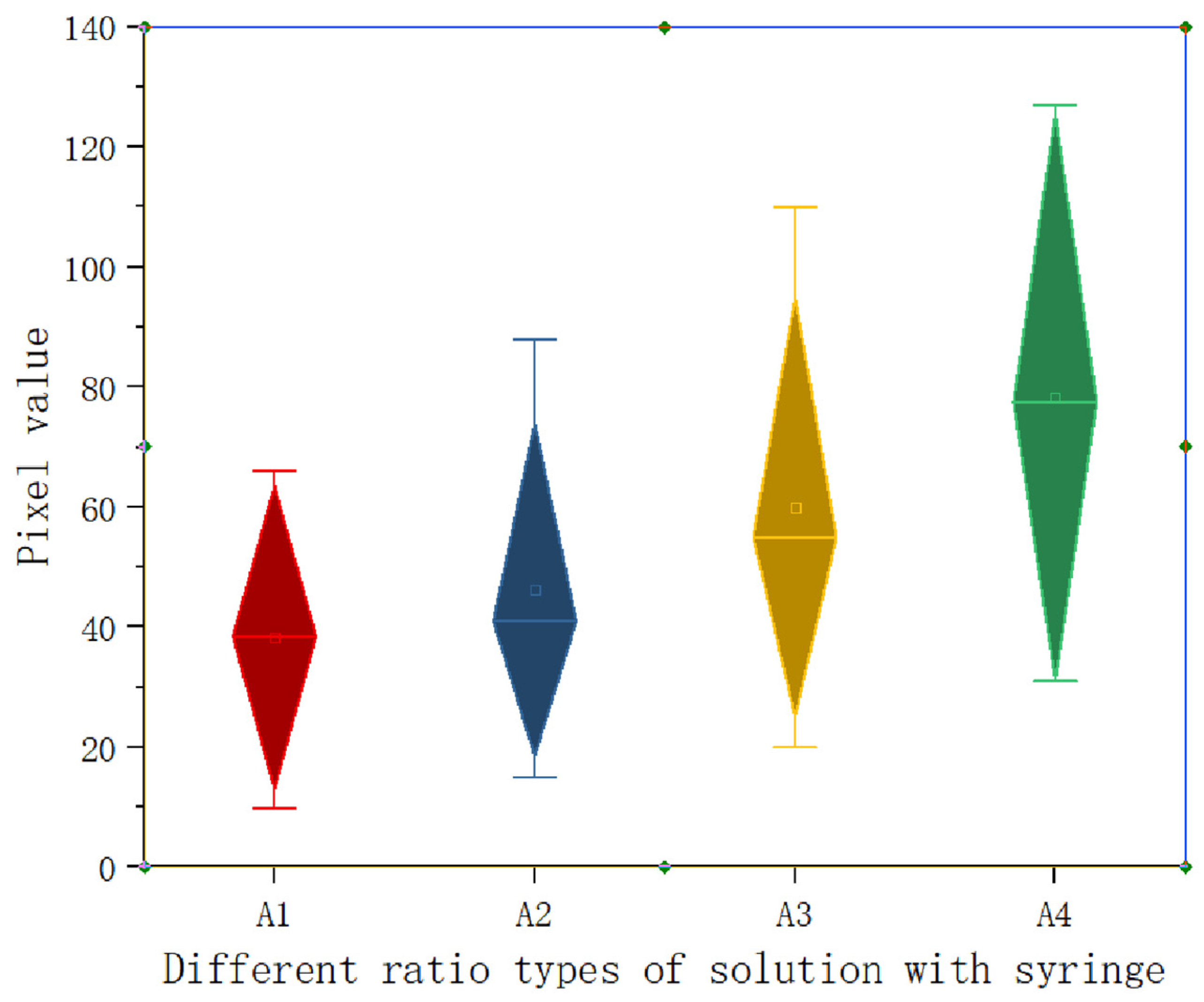 Preprints 148842 g014