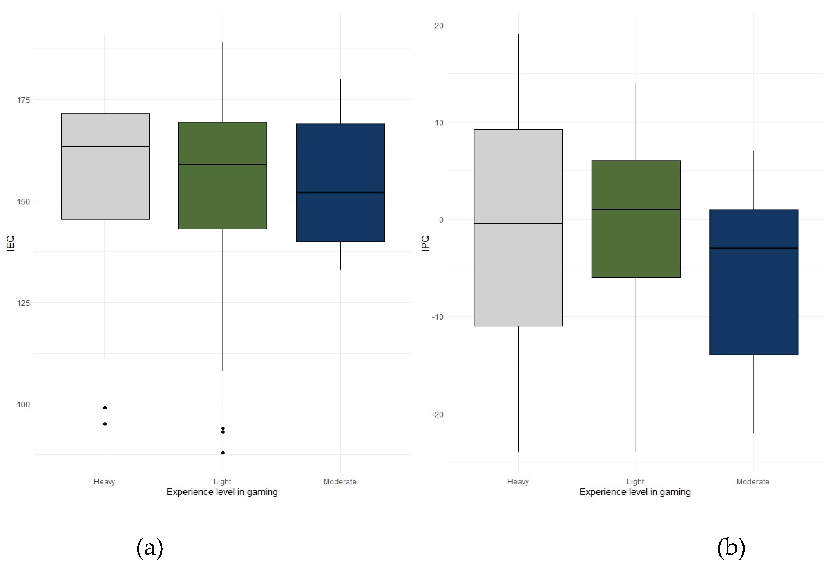 Preprints 197717 g001