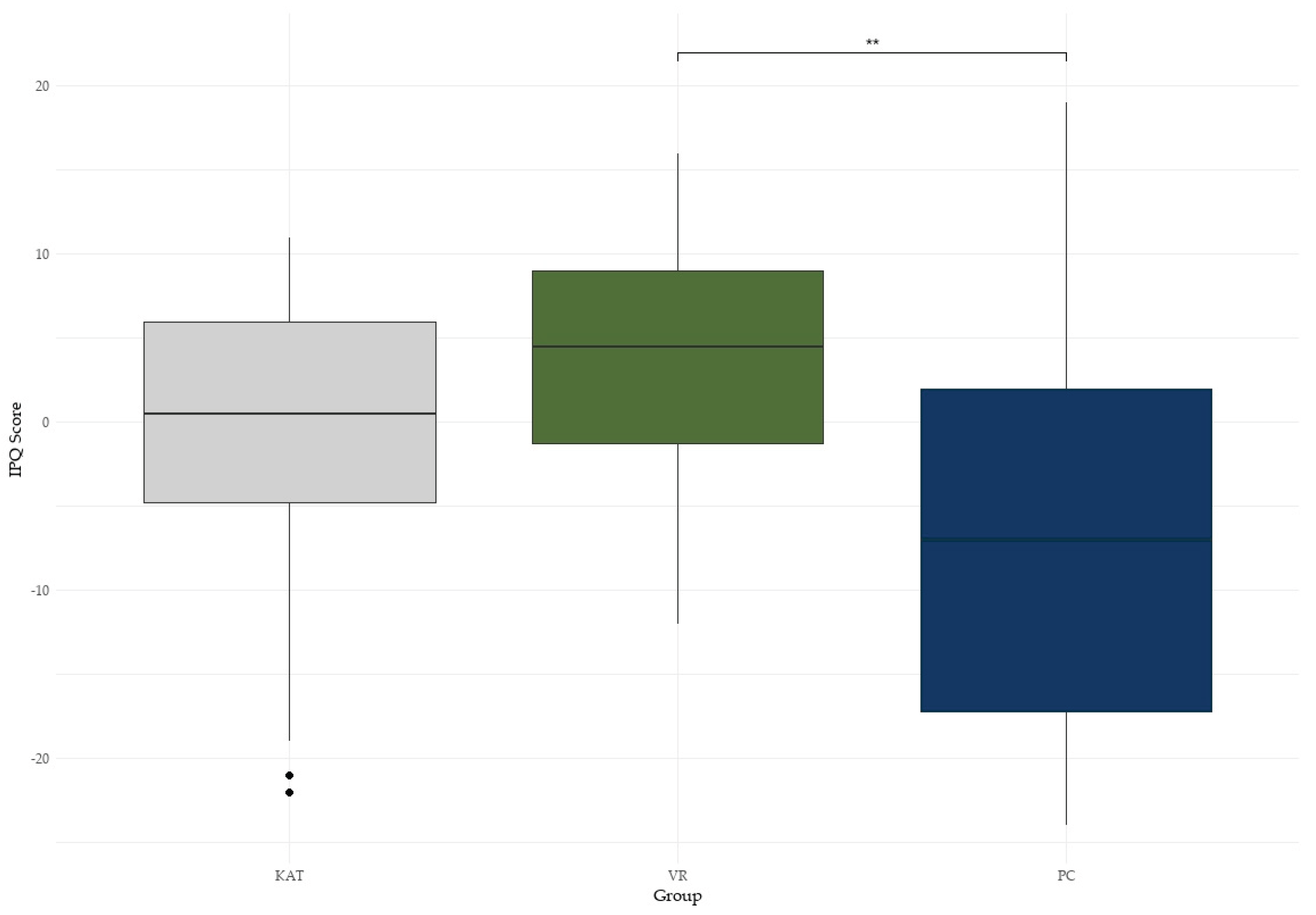 Preprints 197717 g002