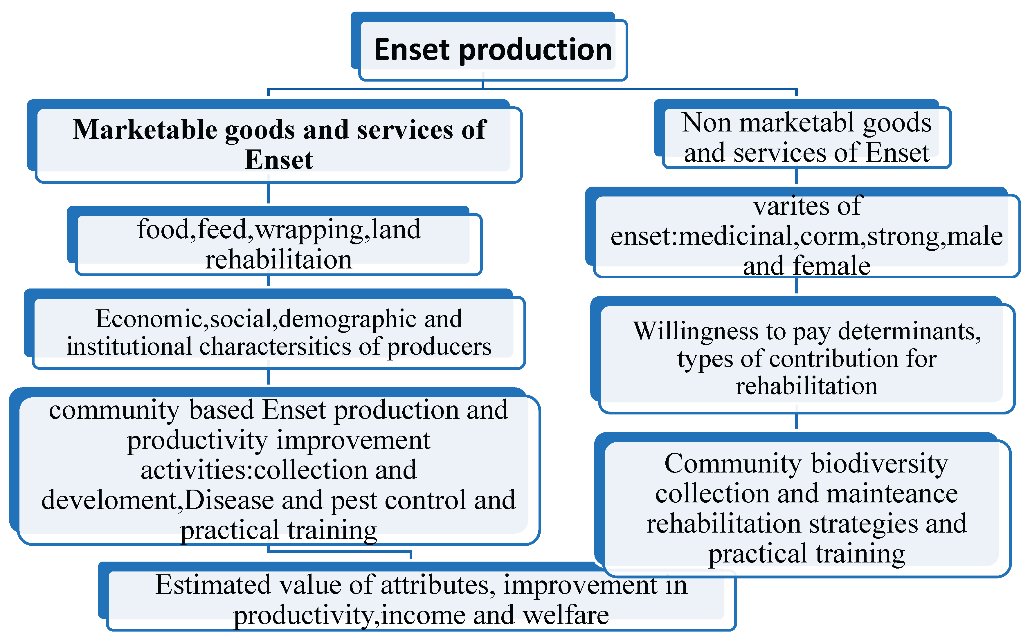 Preprints 193481 g002