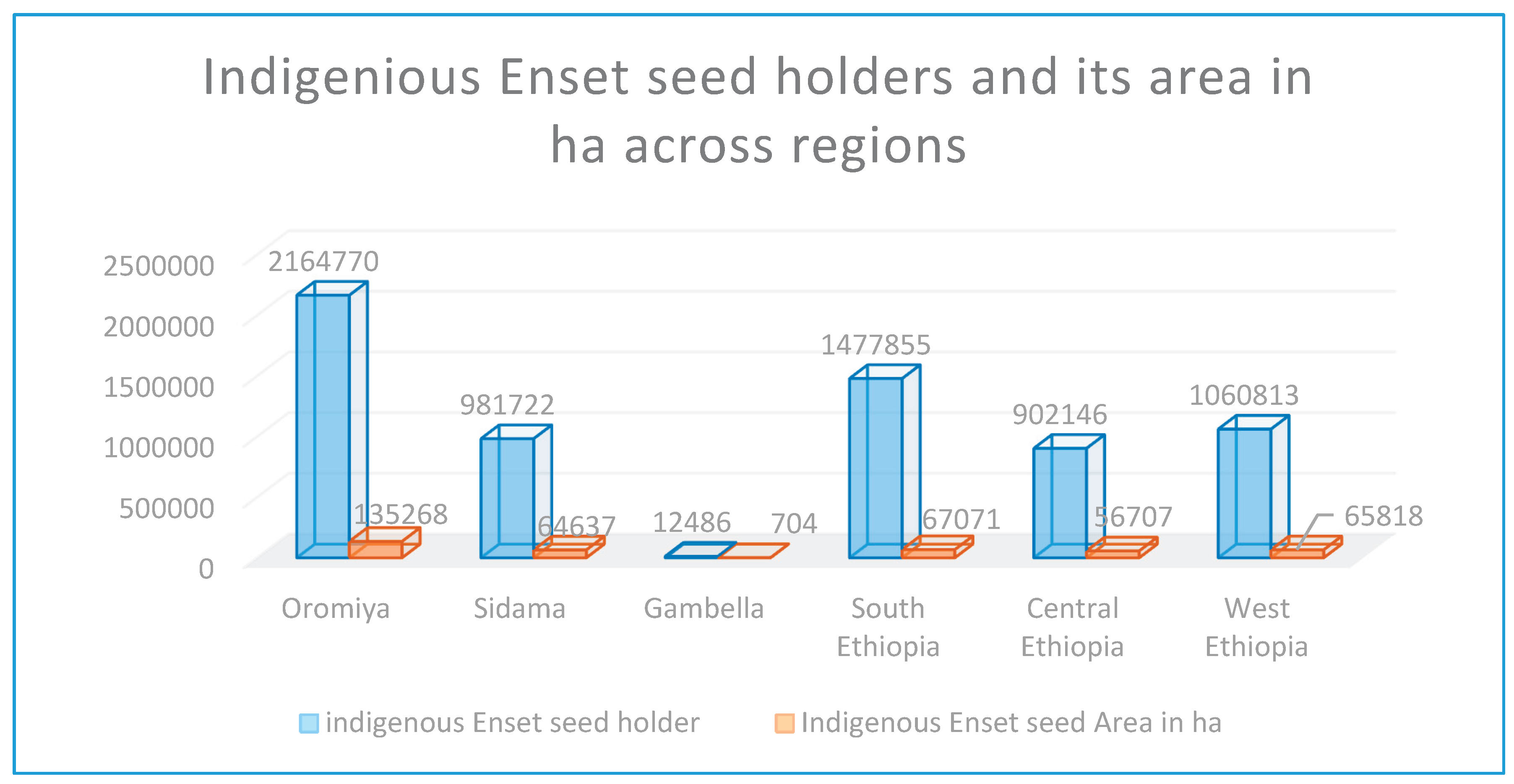 Preprints 193481 g004