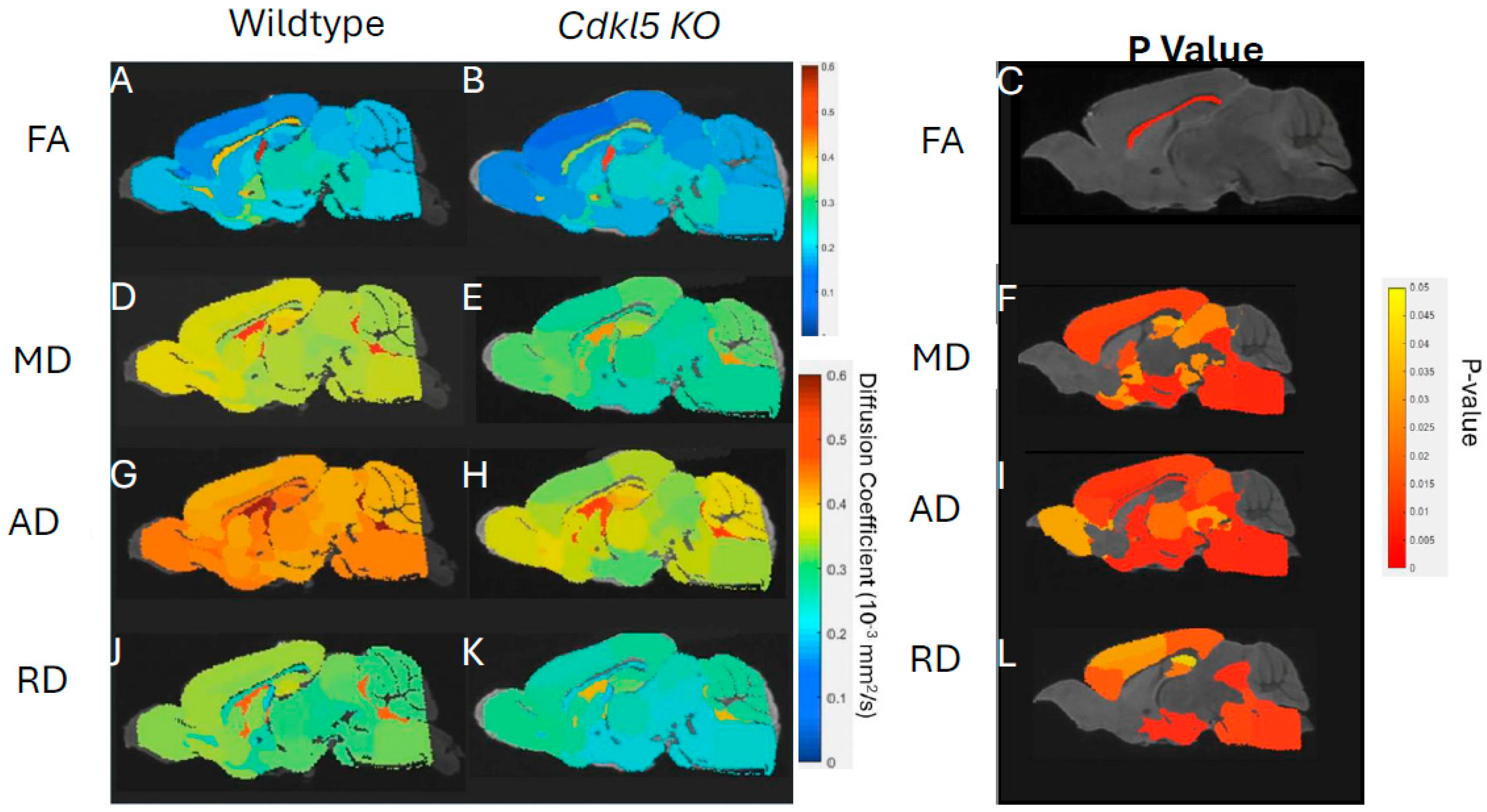 Preprints 197751 g002