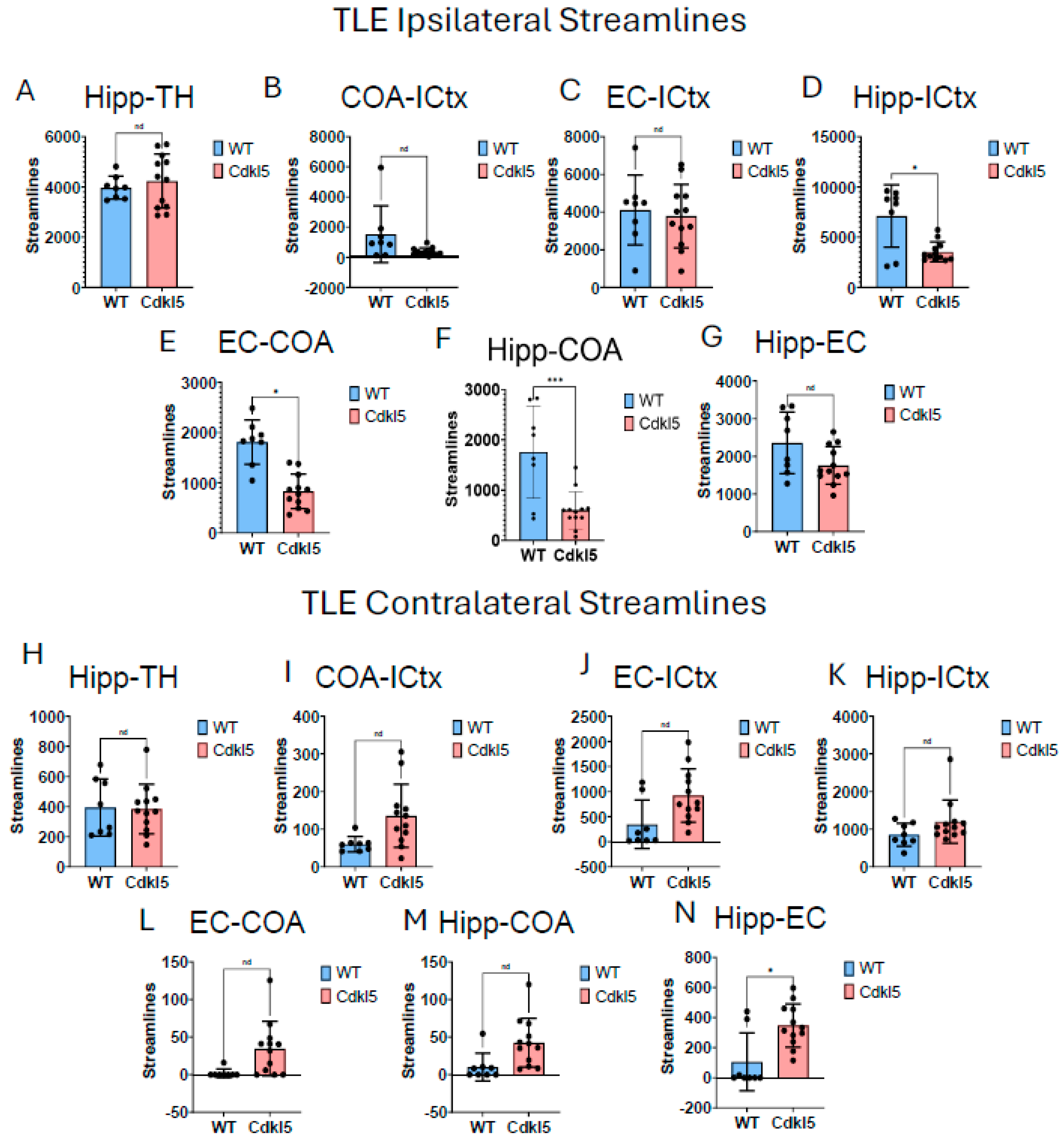 Preprints 197751 g017