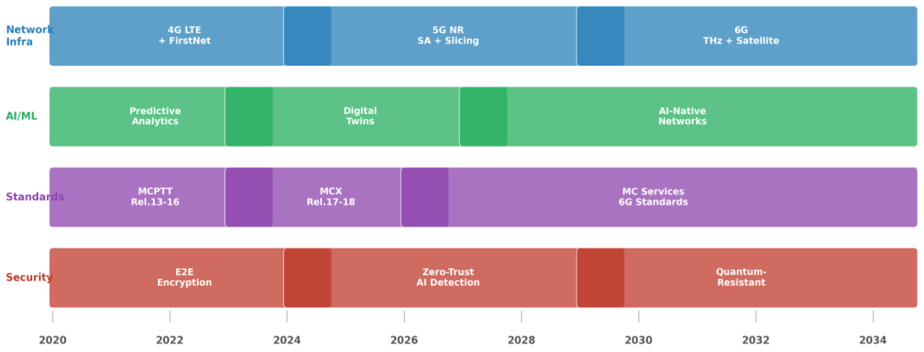 Preprints 204244 g005 Preprints 204244 g005