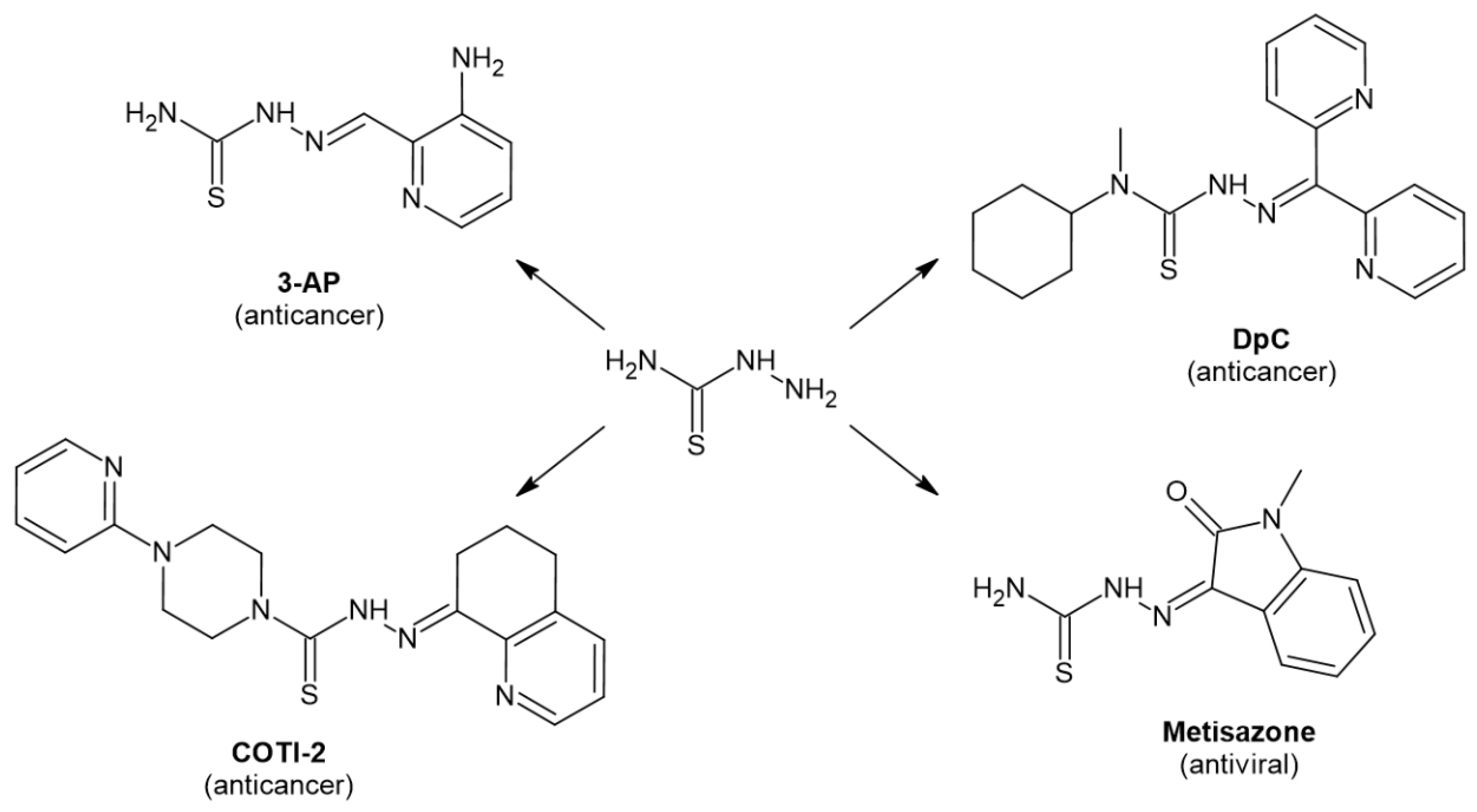 Preprints 206239 g001