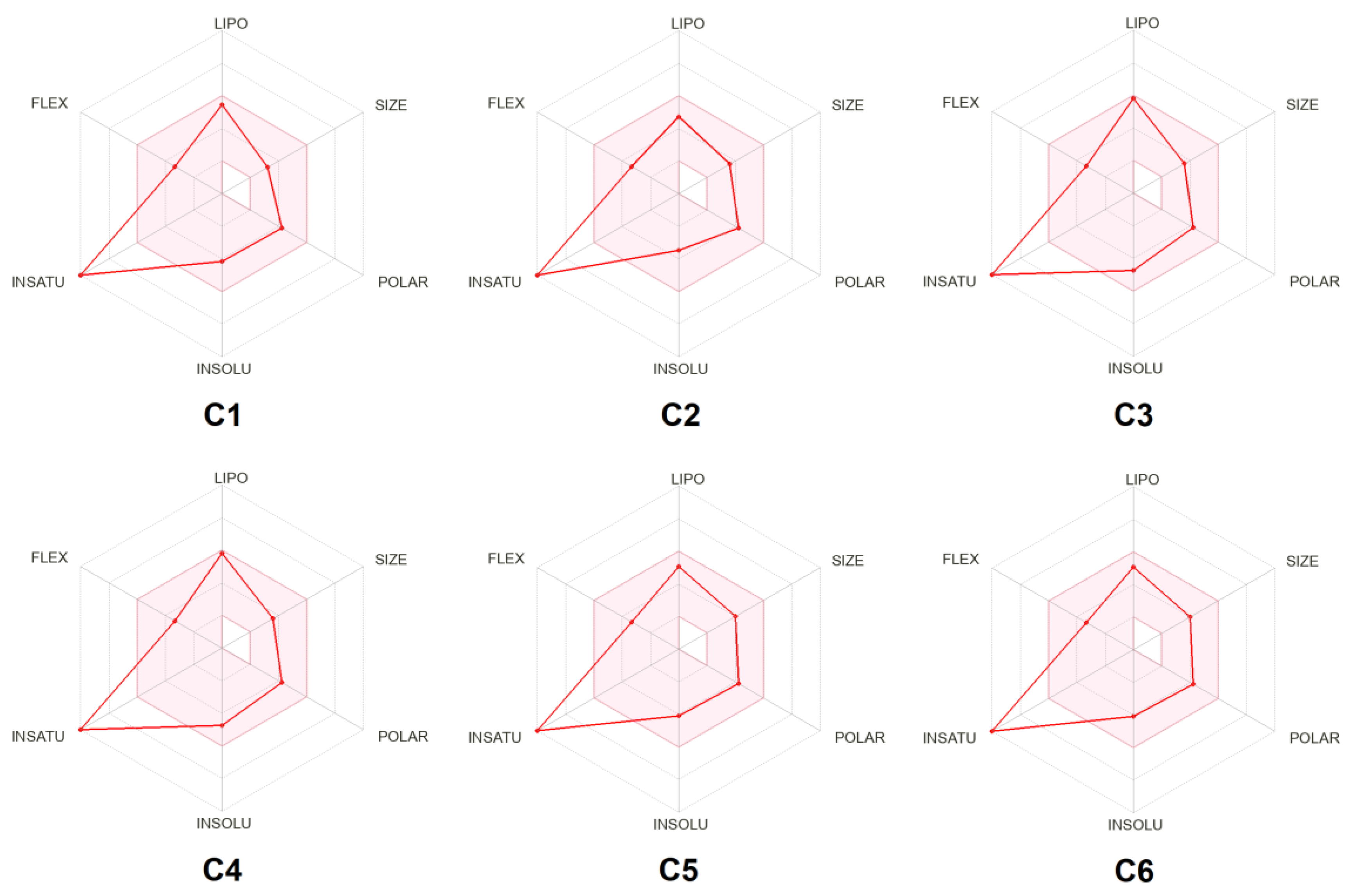 Preprints 206239 g003