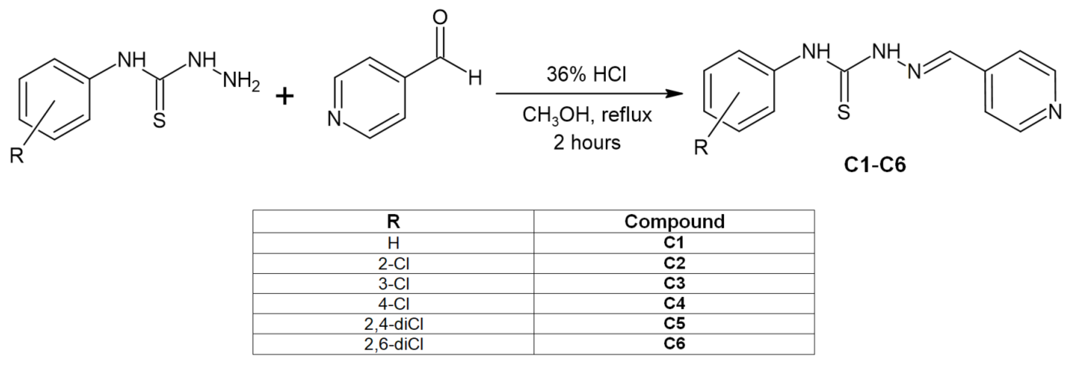 Preprints 206239 sch001