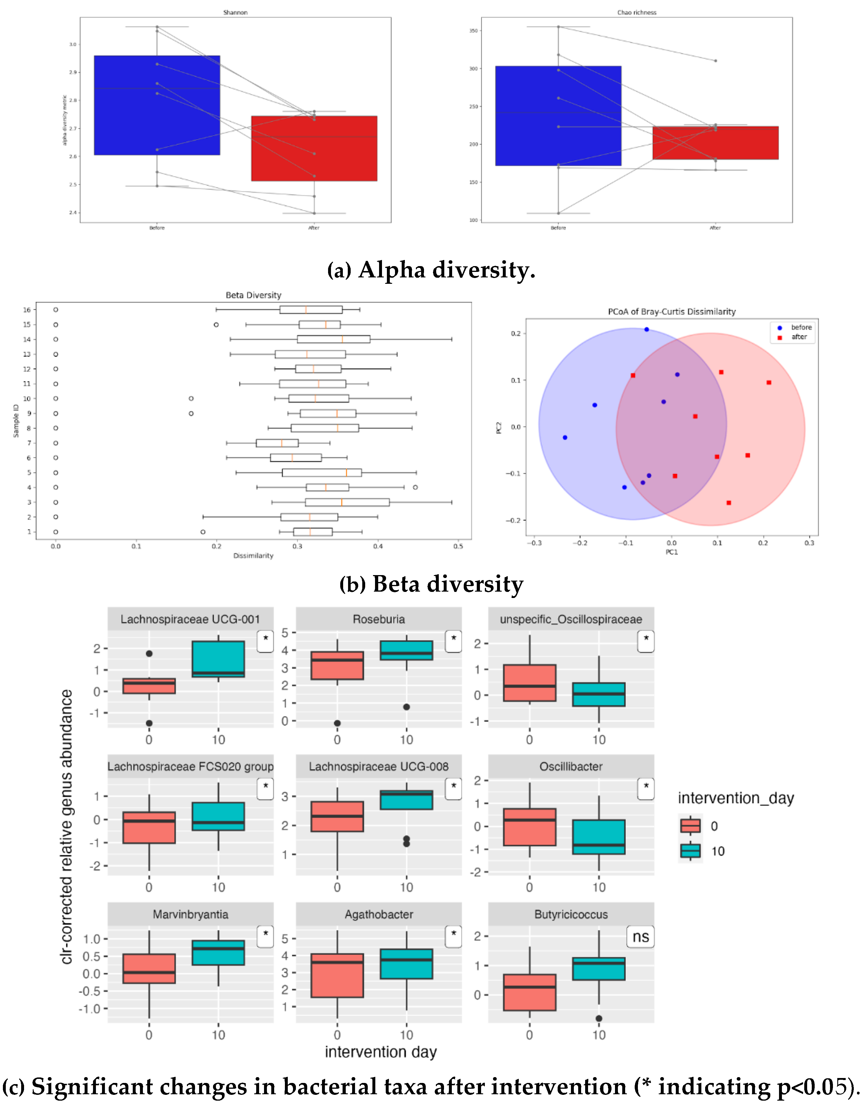 Preprints 139986 g001