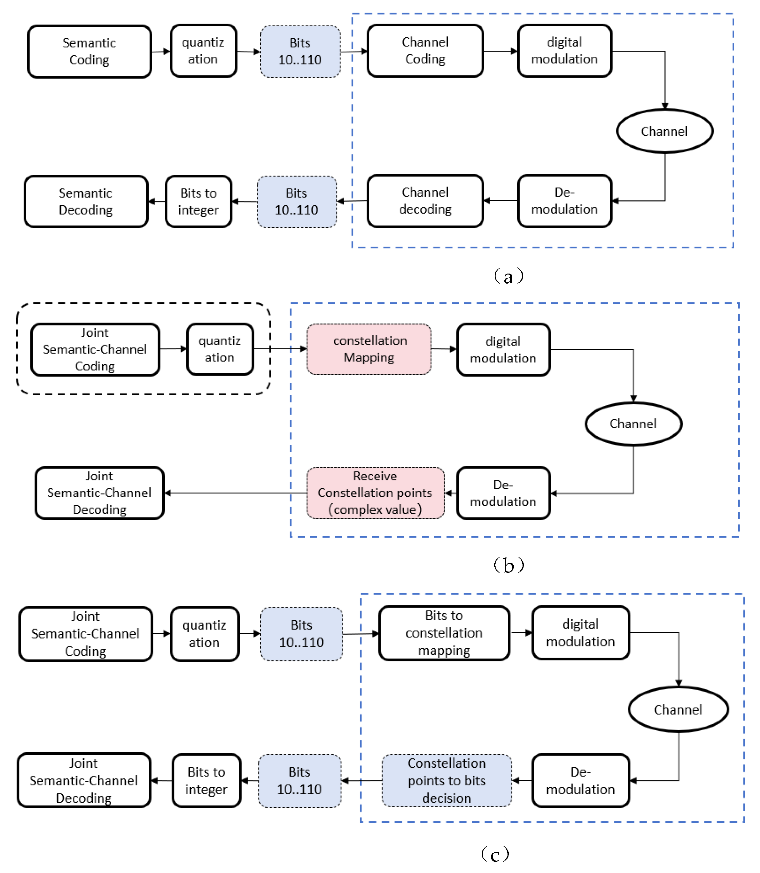 Preprints 146334 g001