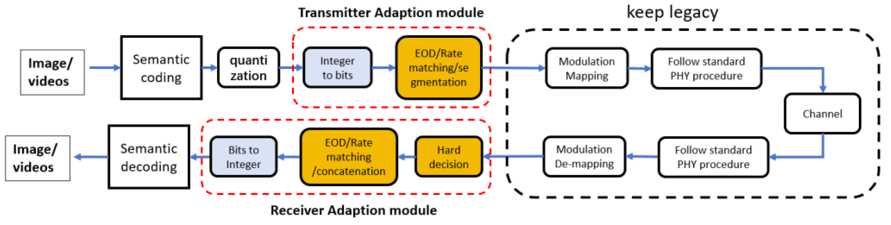 Preprints 146334 g002