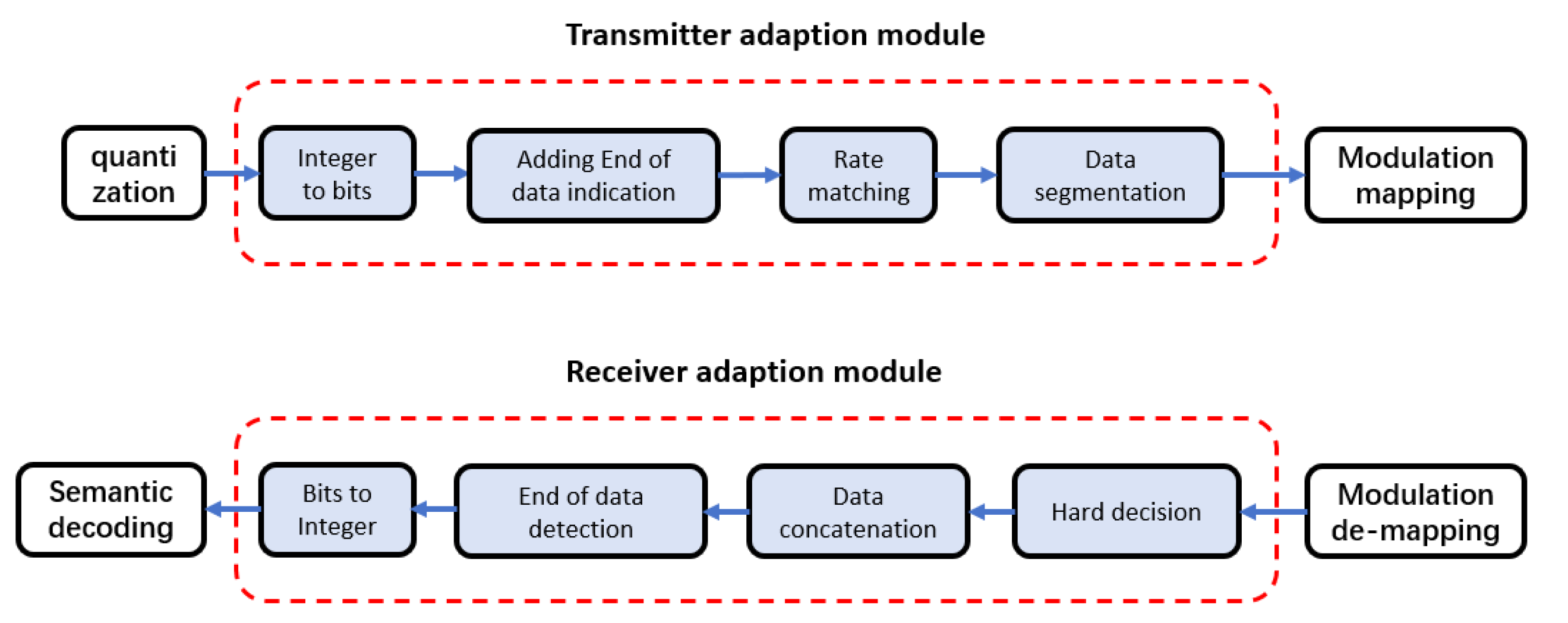 Preprints 146334 g003