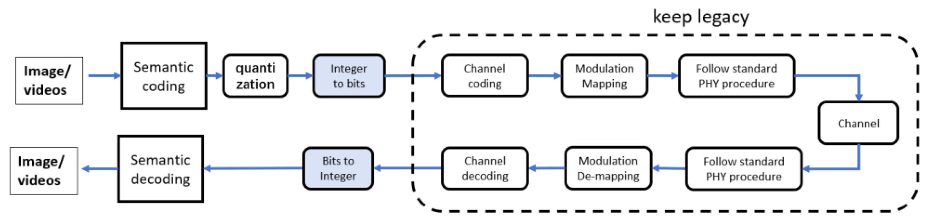 Preprints 146334 g004