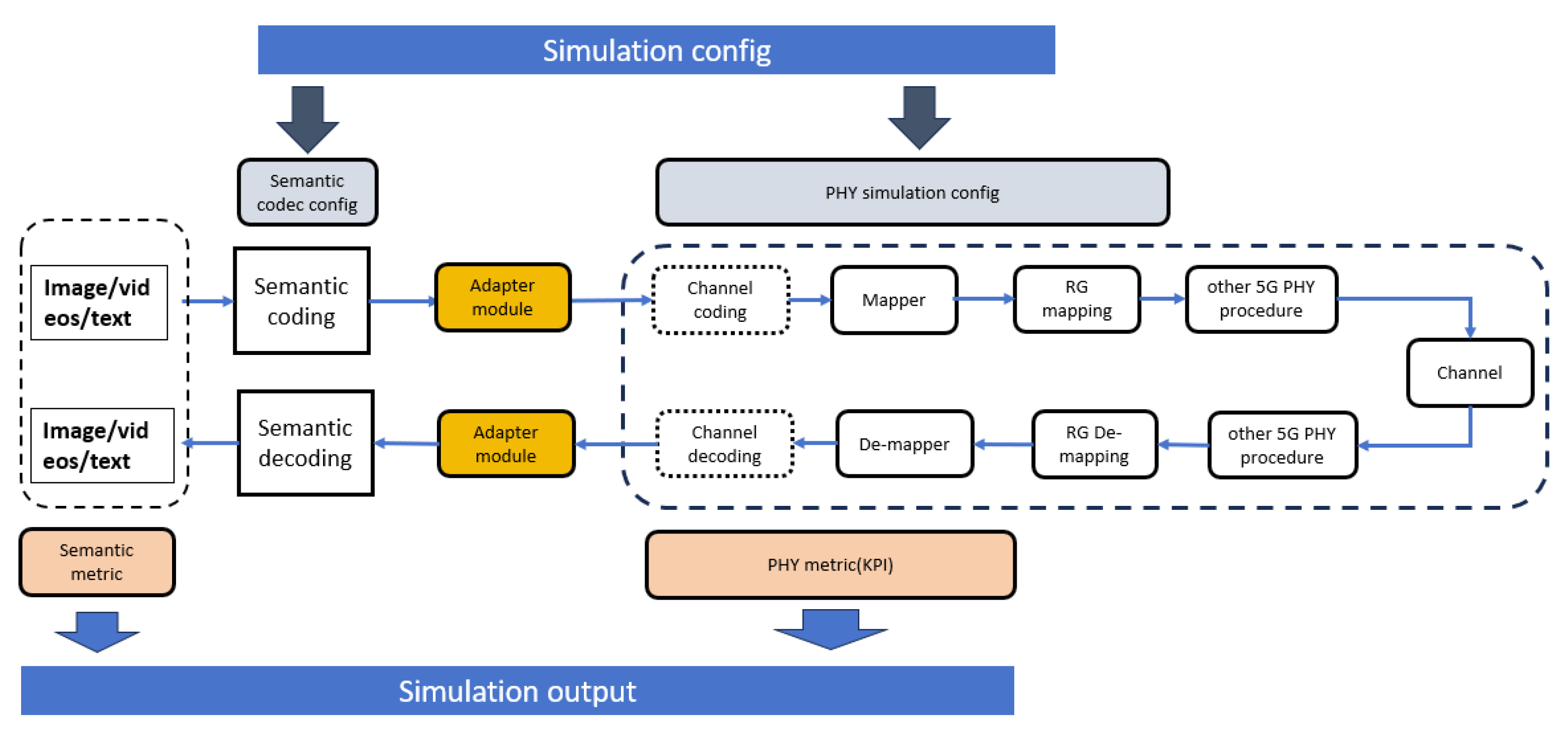 Preprints 146334 g005