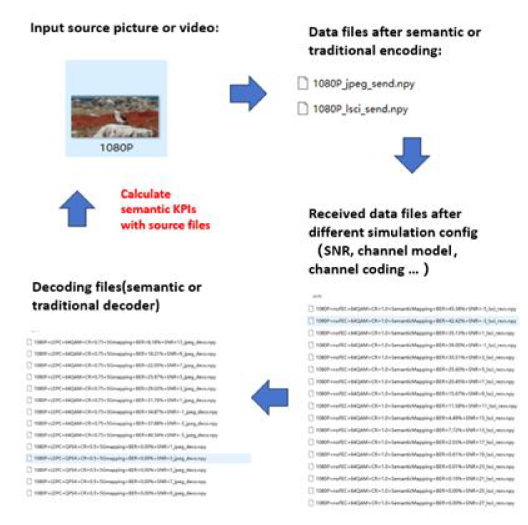 Preprints 146334 g006