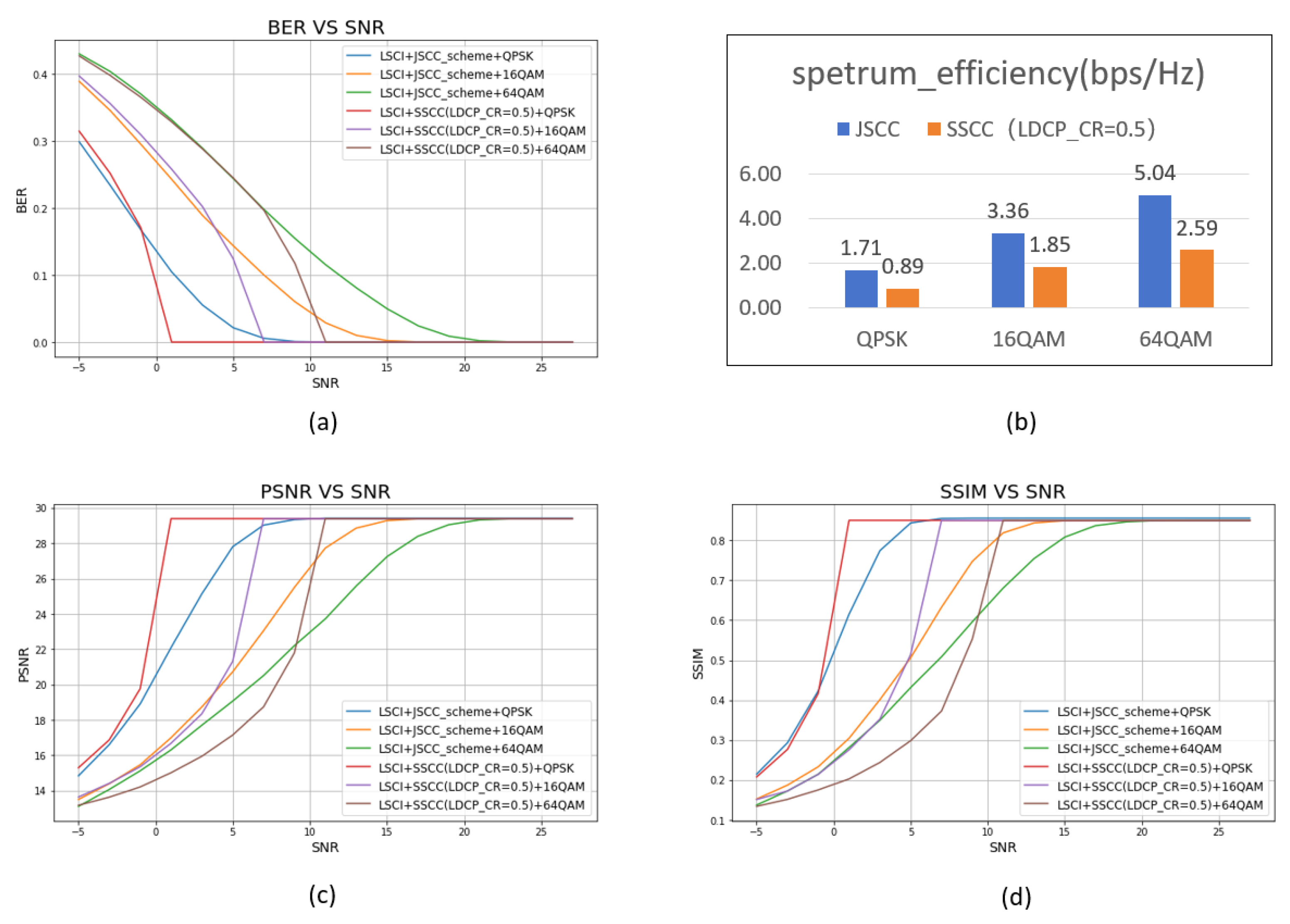Preprints 146334 g007