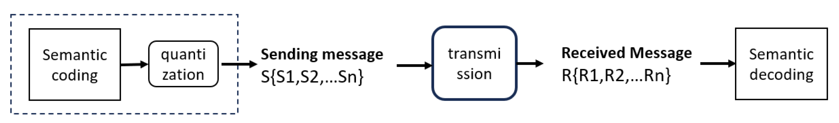 Preprints 146334 g008
