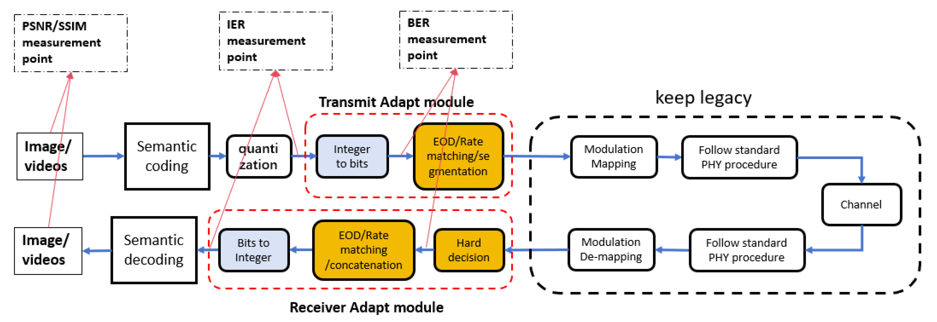 Preprints 146334 g009