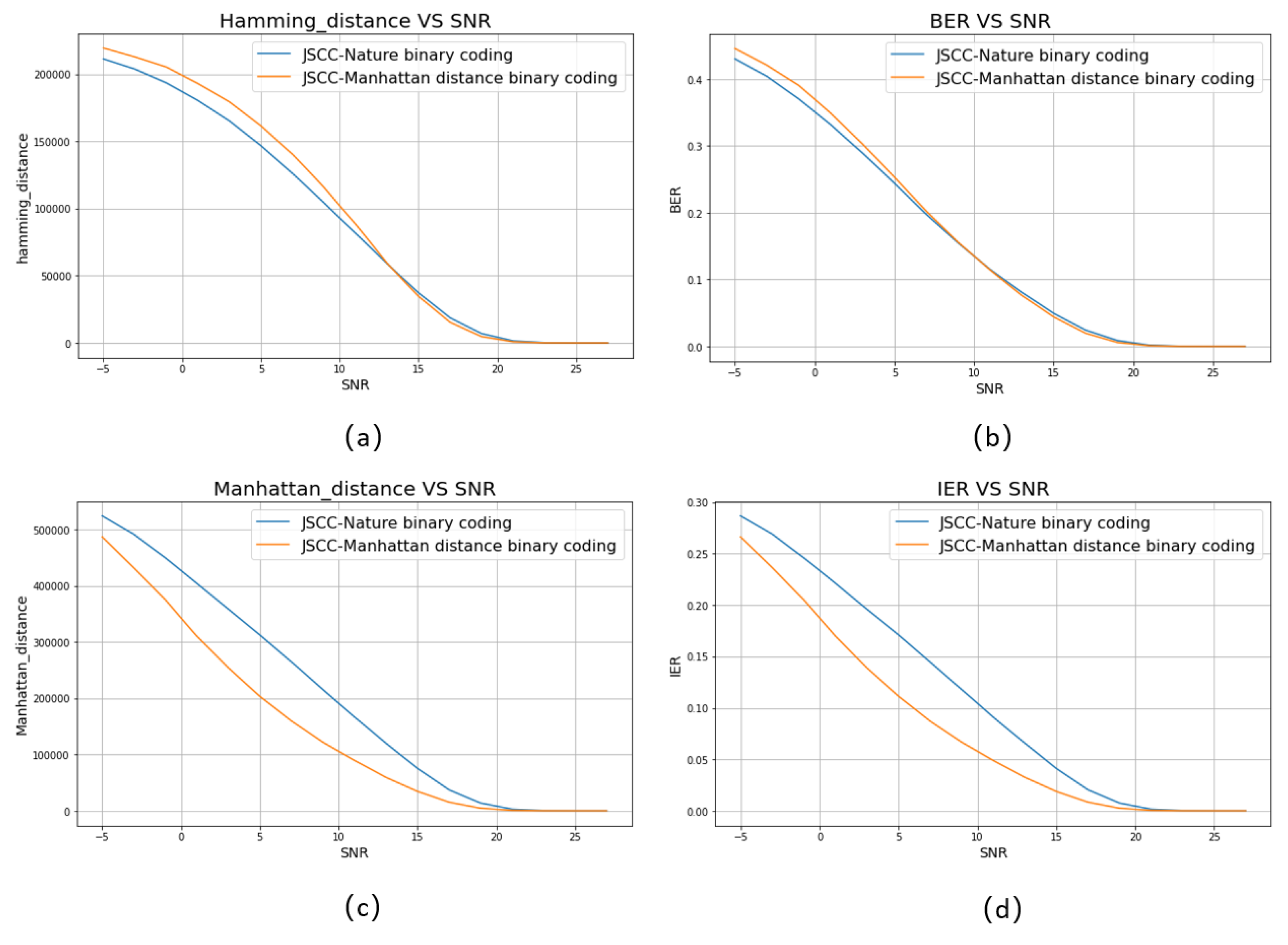 Preprints 146334 g011