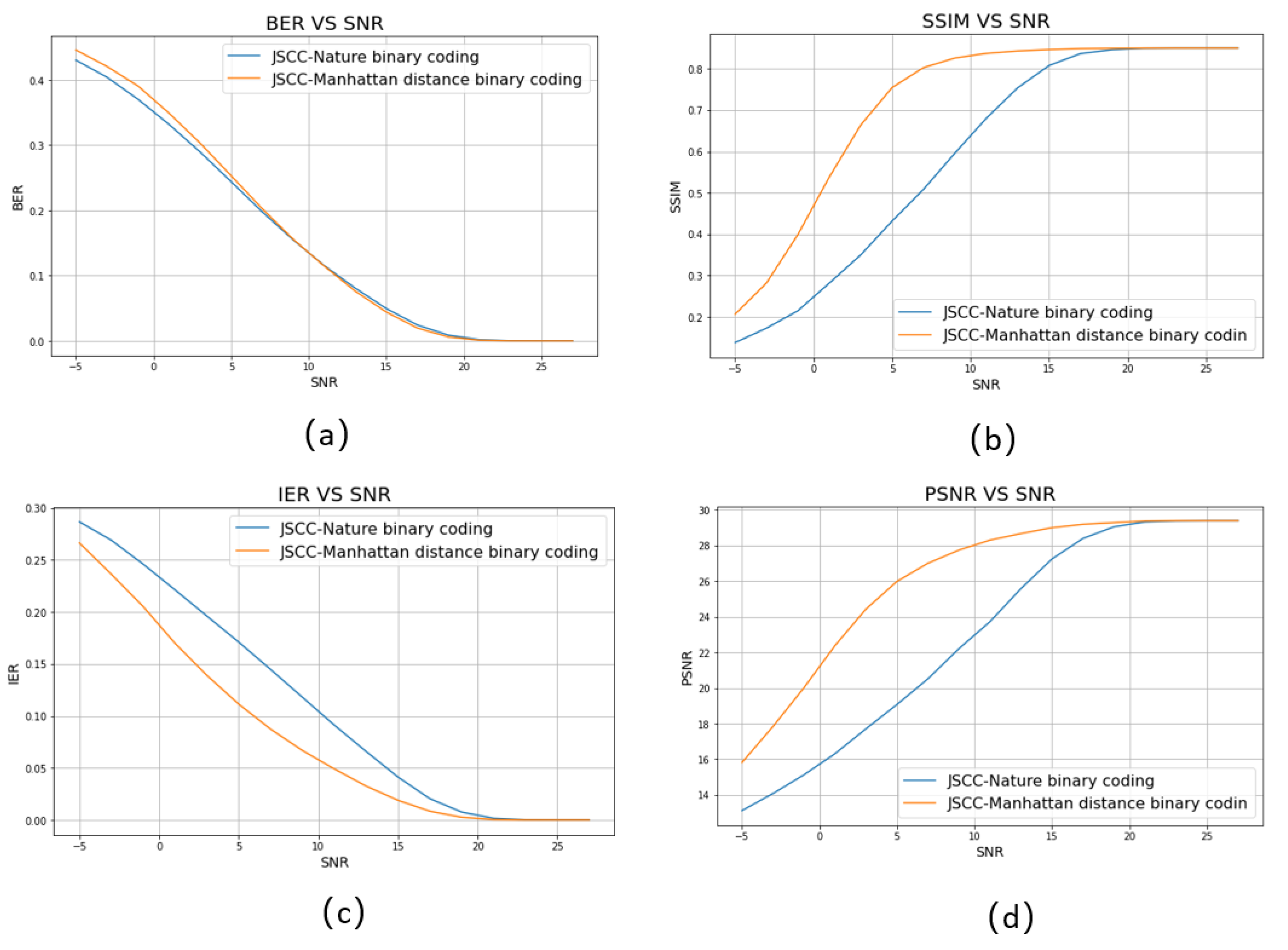Preprints 146334 g012