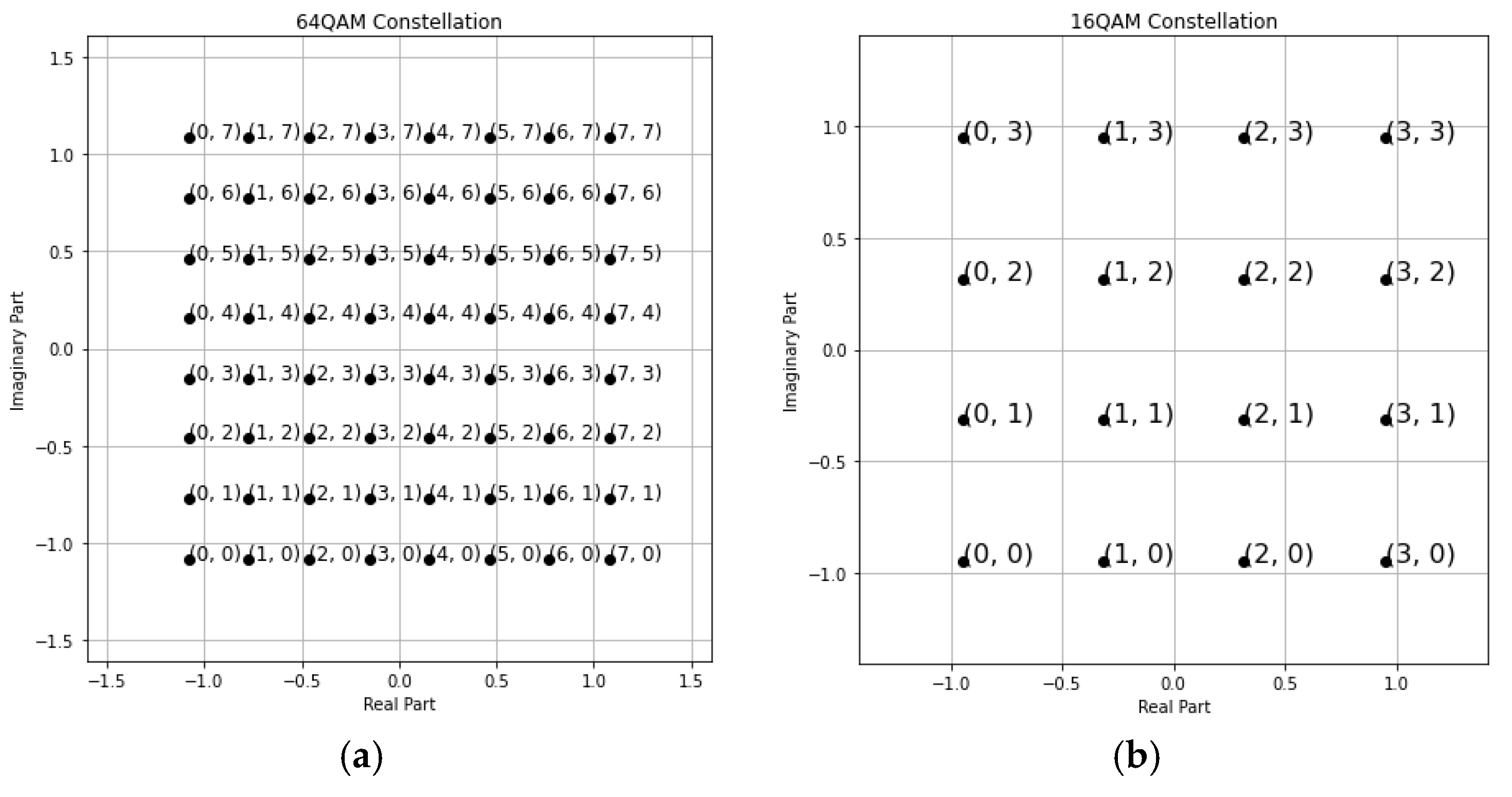Preprints 146334 g013