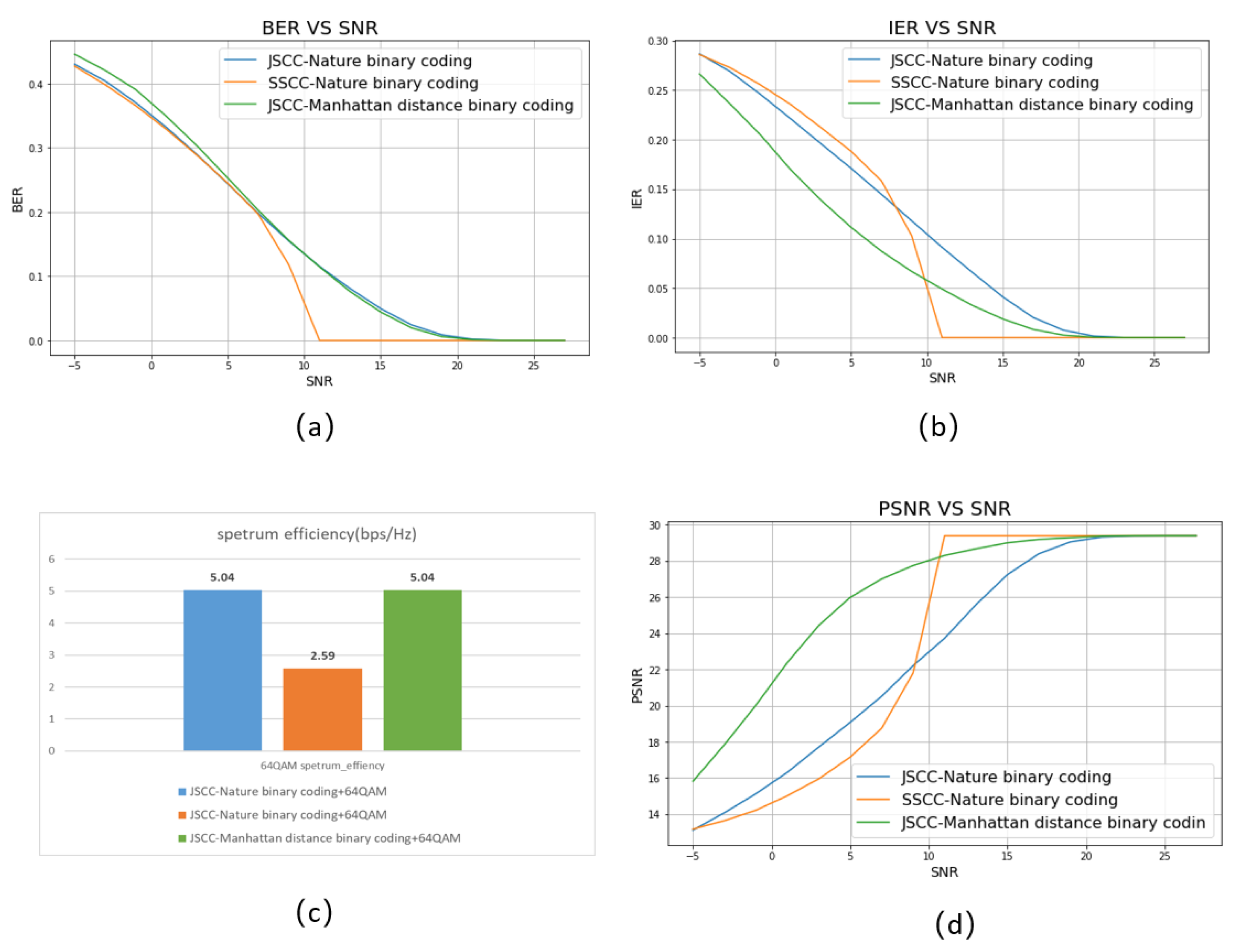 Preprints 146334 g015