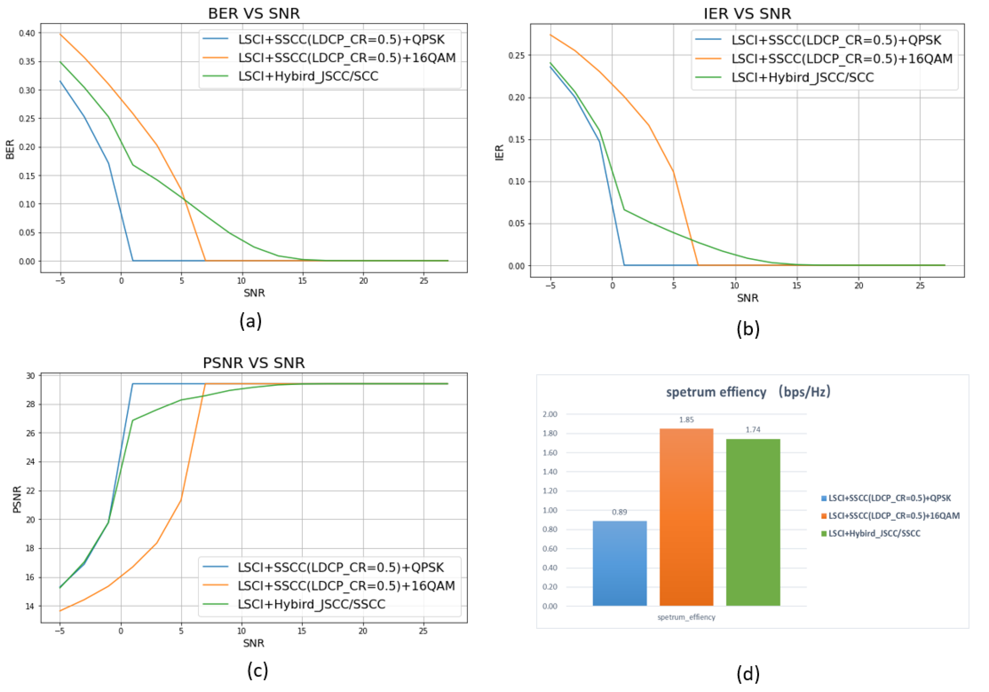 Preprints 146334 g017