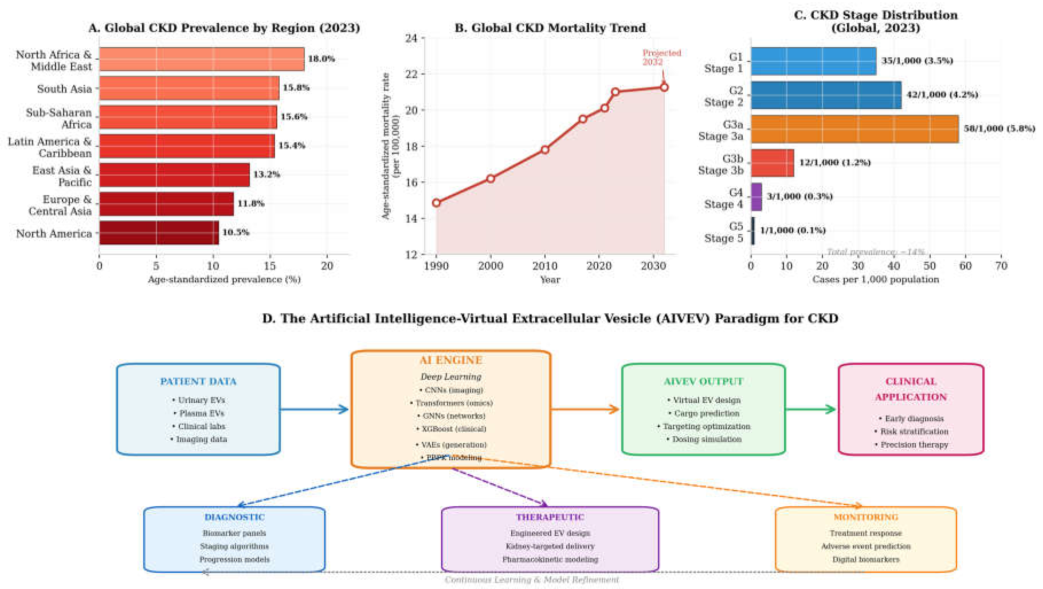 Preprints 228431 g001
