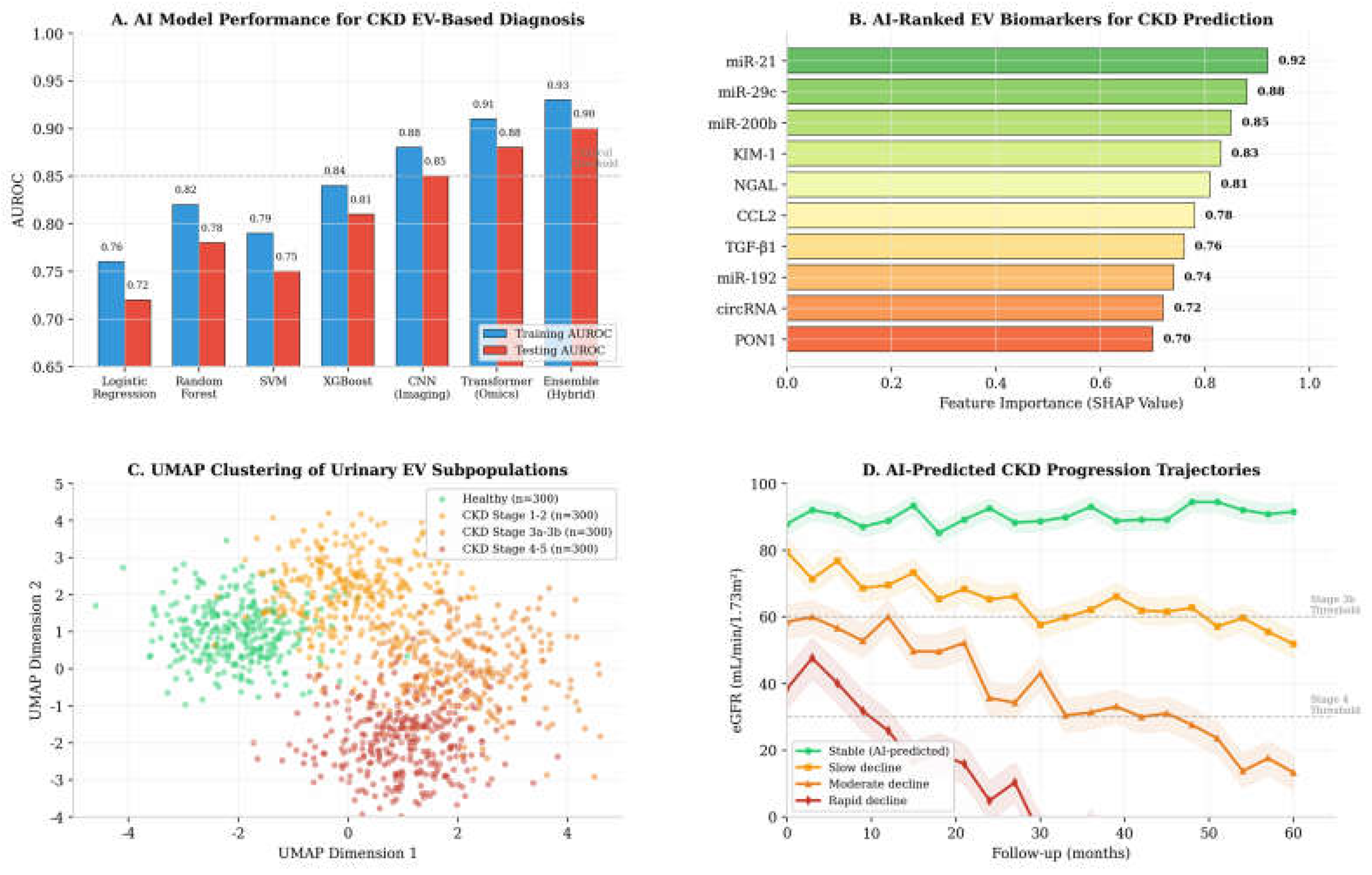 Preprints 228431 g002