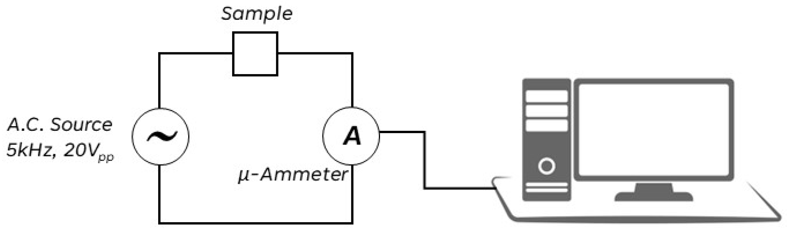 Preprints 100391 g003