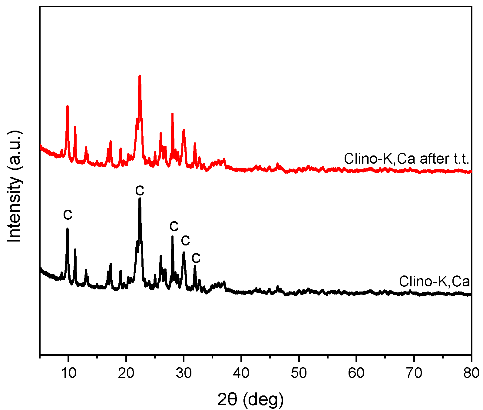 Preprints 100391 g004