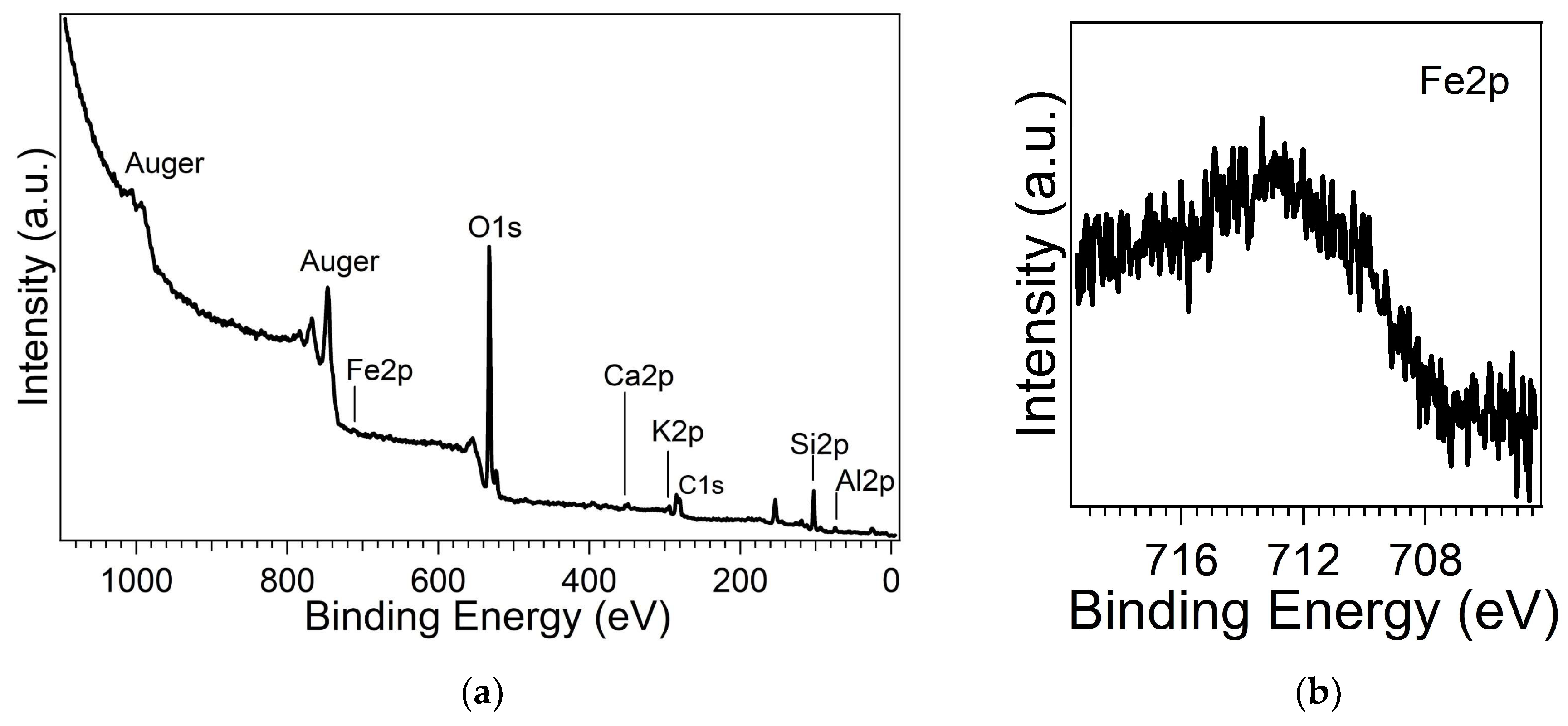 Preprints 100391 g006