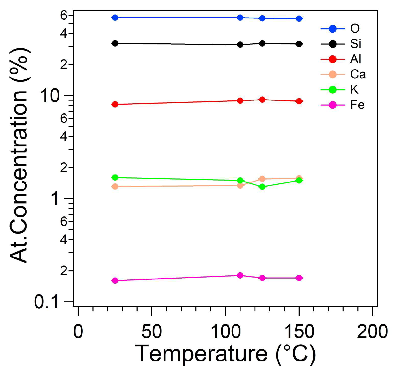 Preprints 100391 g007