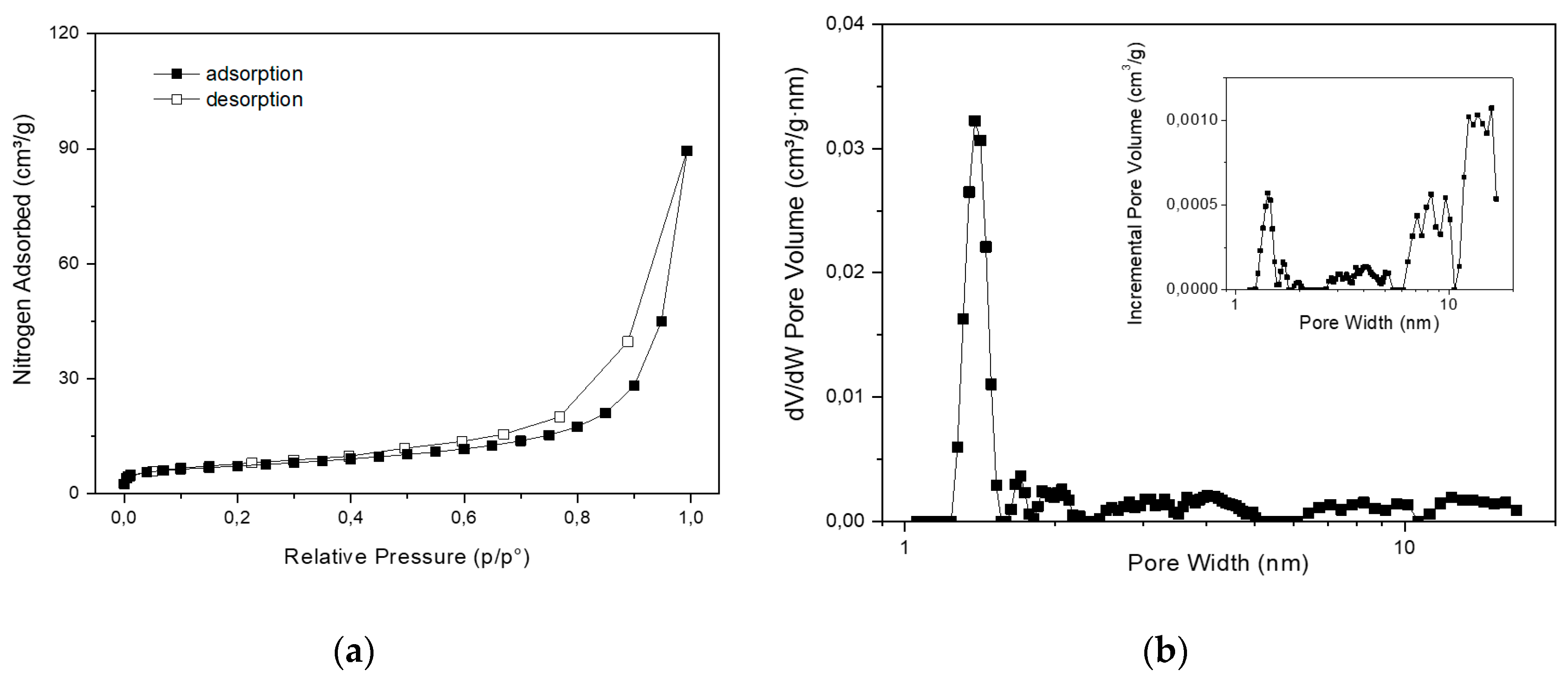 Preprints 100391 g008