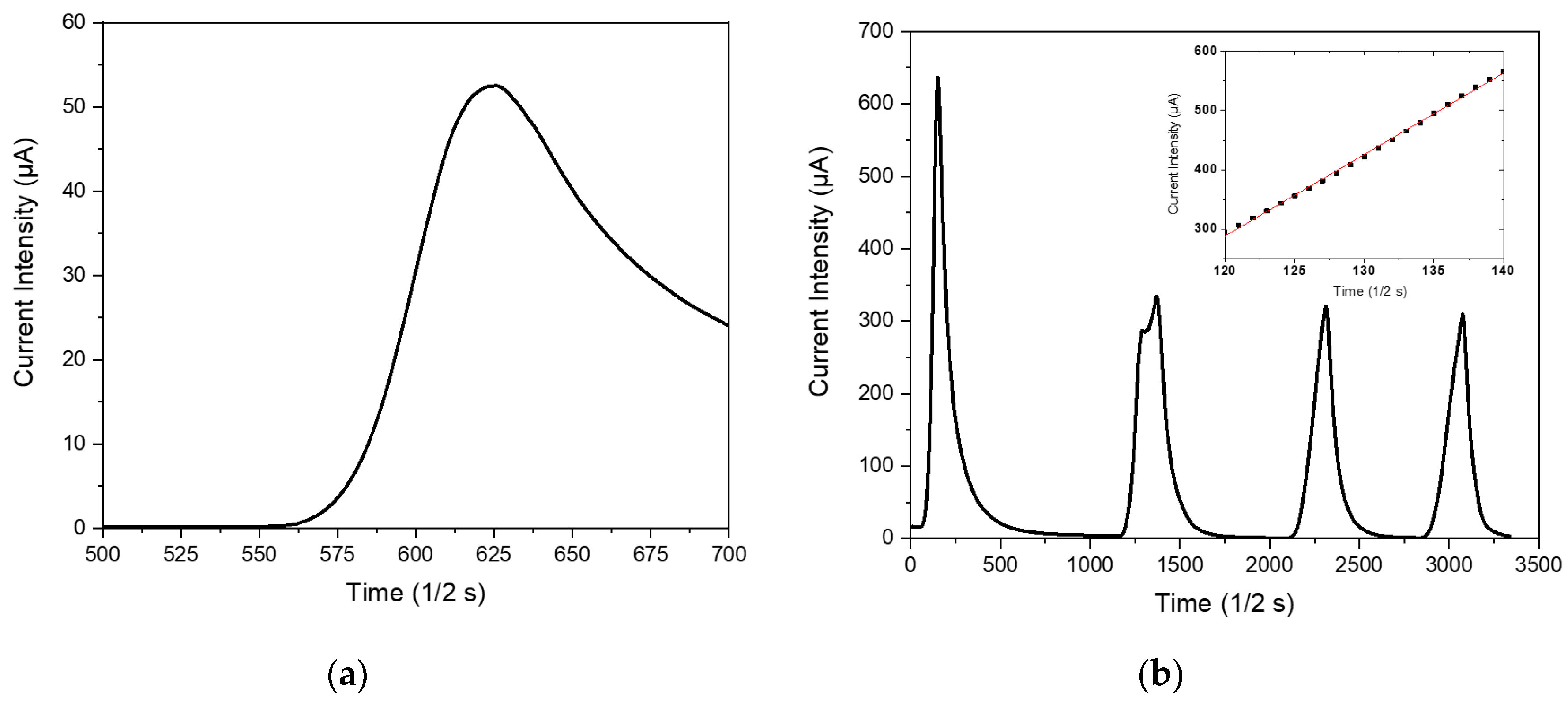 Preprints 100391 g009